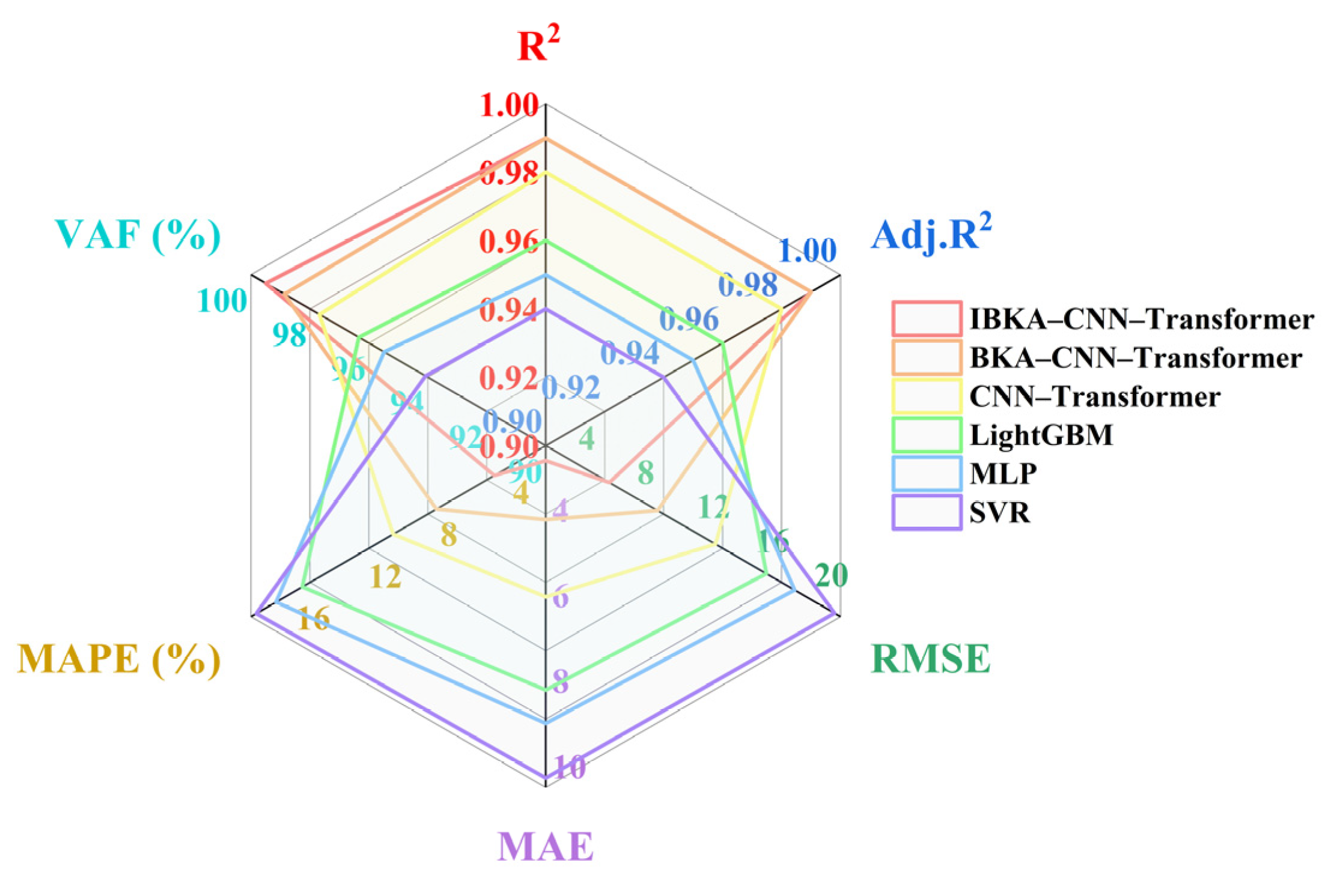 Applsci 15 02305 g007