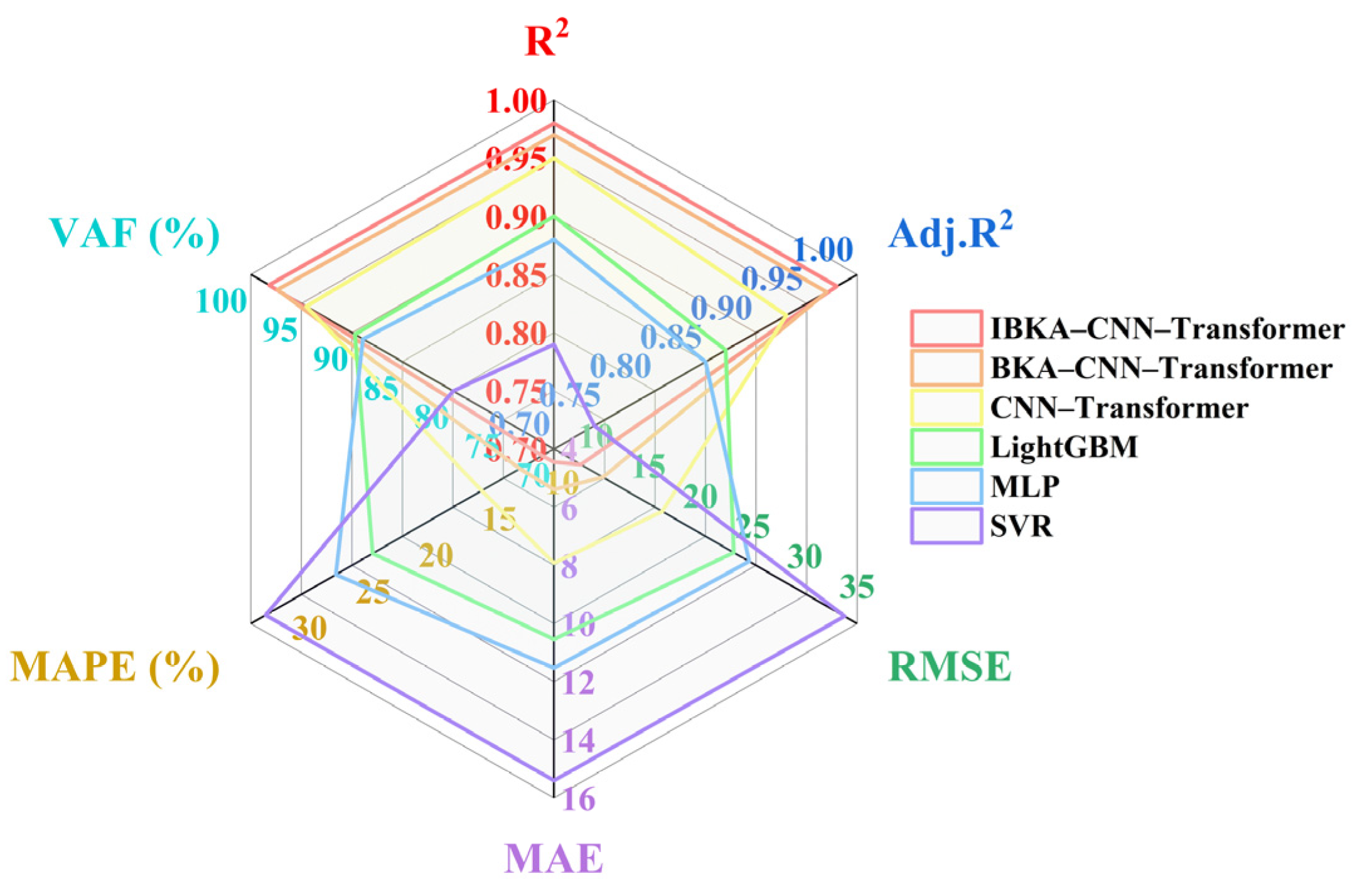 Applsci 15 02305 g008