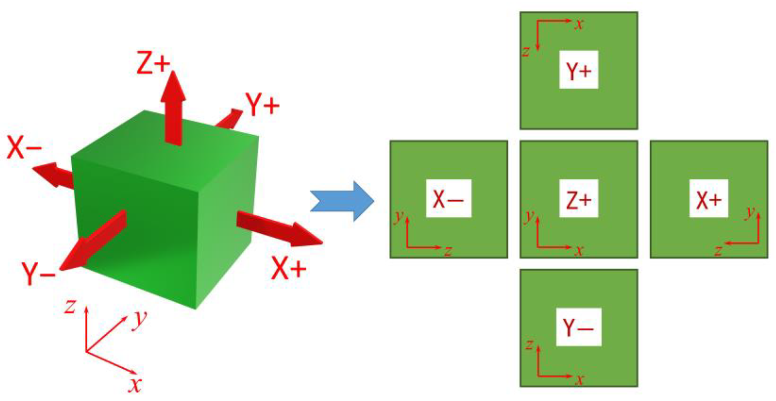 Applsci 15 02307 g004