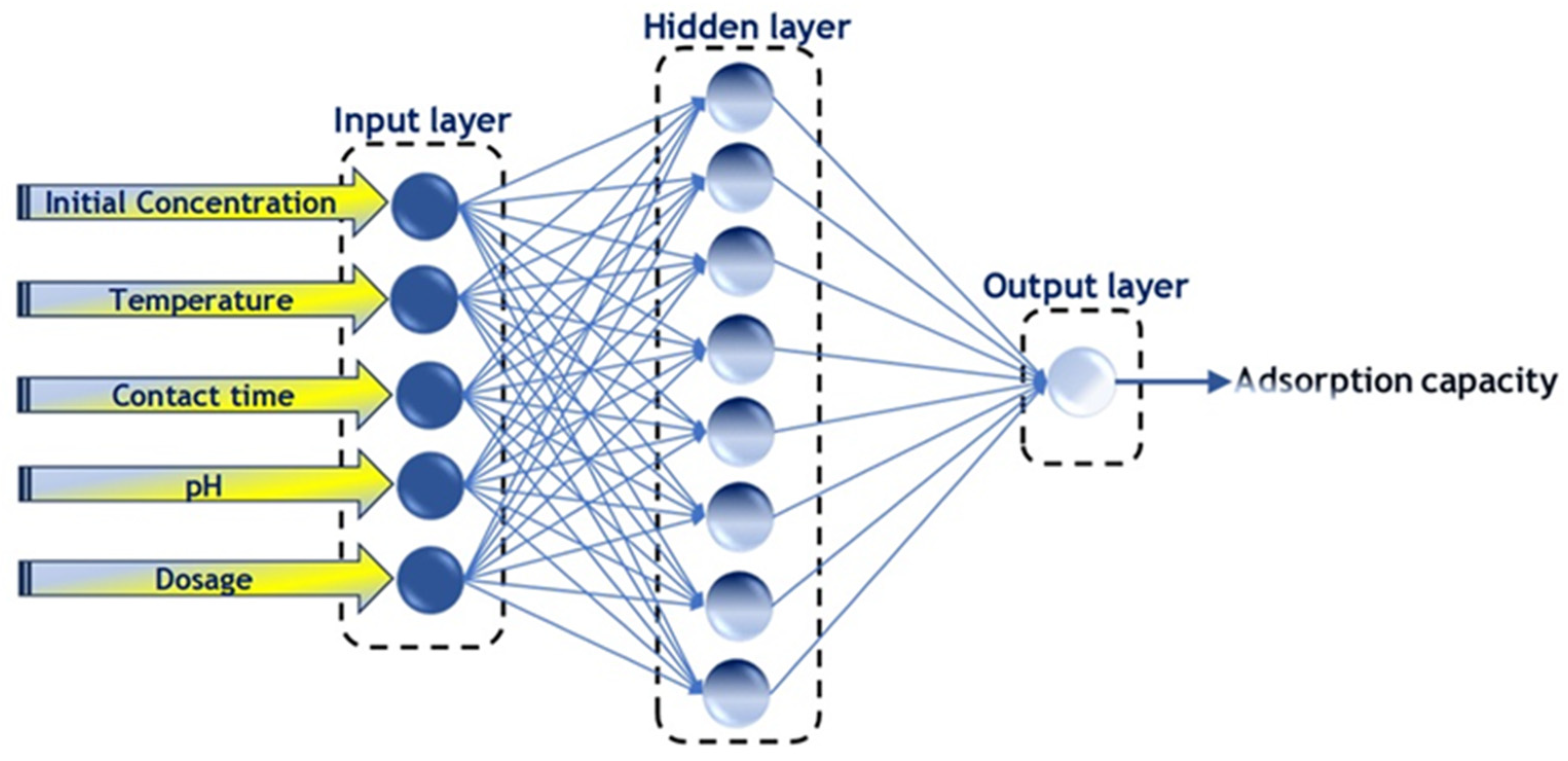 Applsci 15 02310 g002