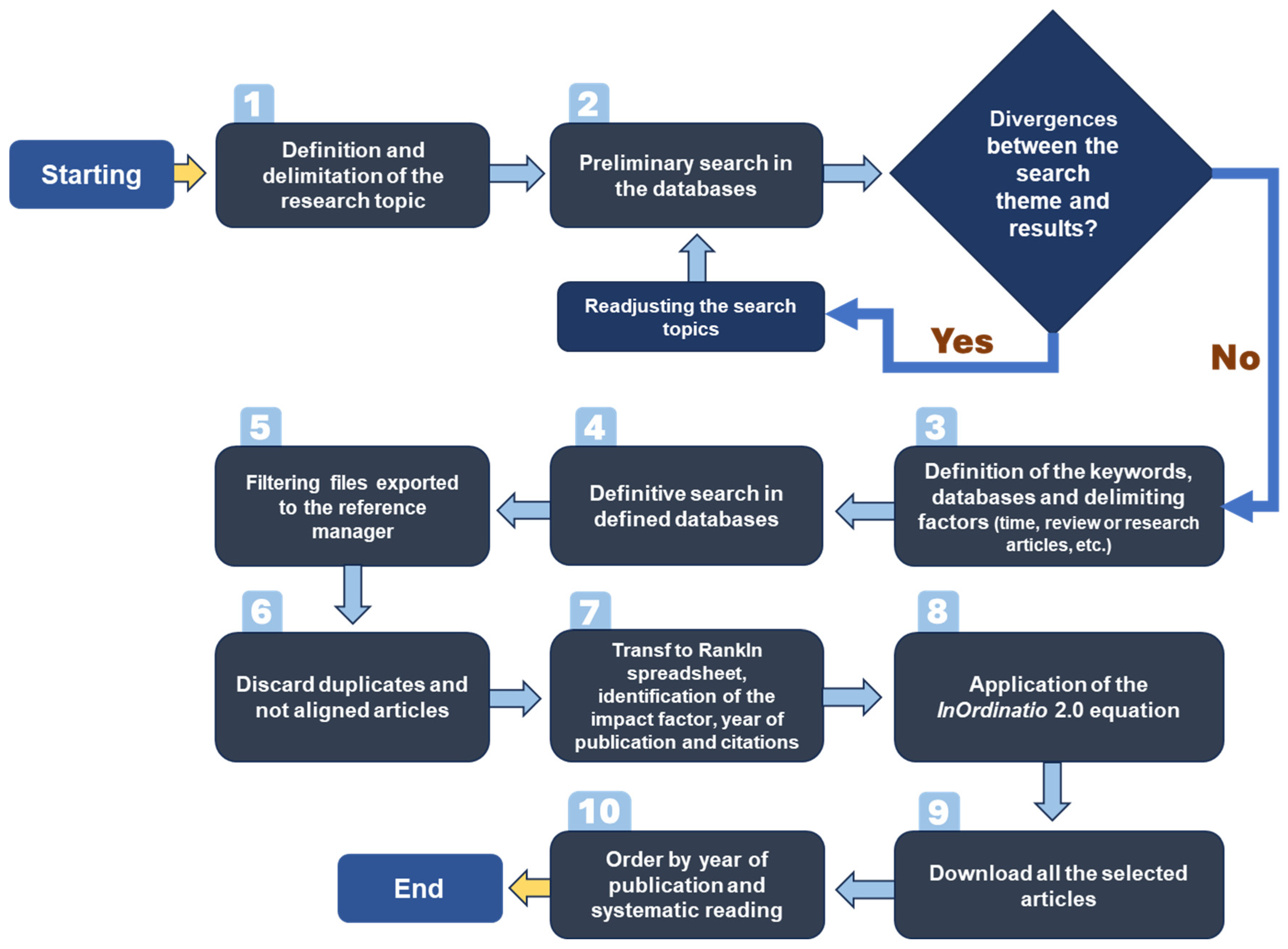 Applsci 15 02310 g003