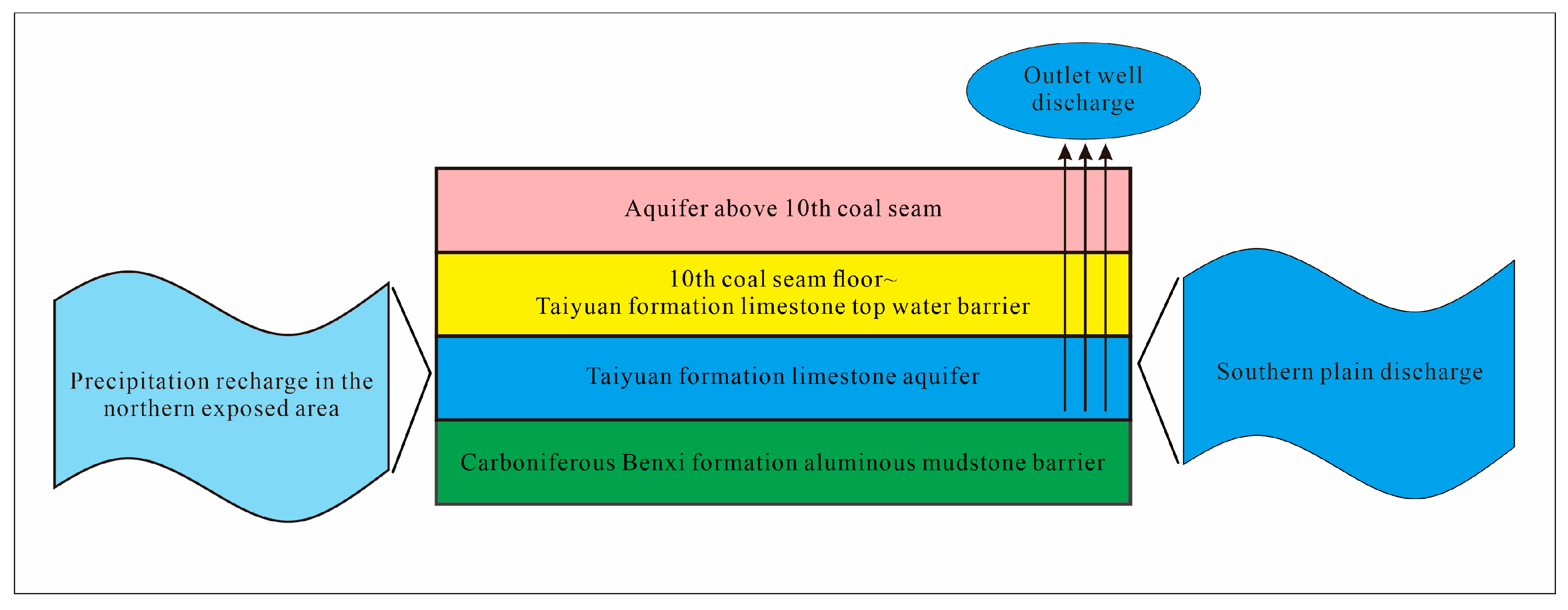 Applsci 15 02312 g004