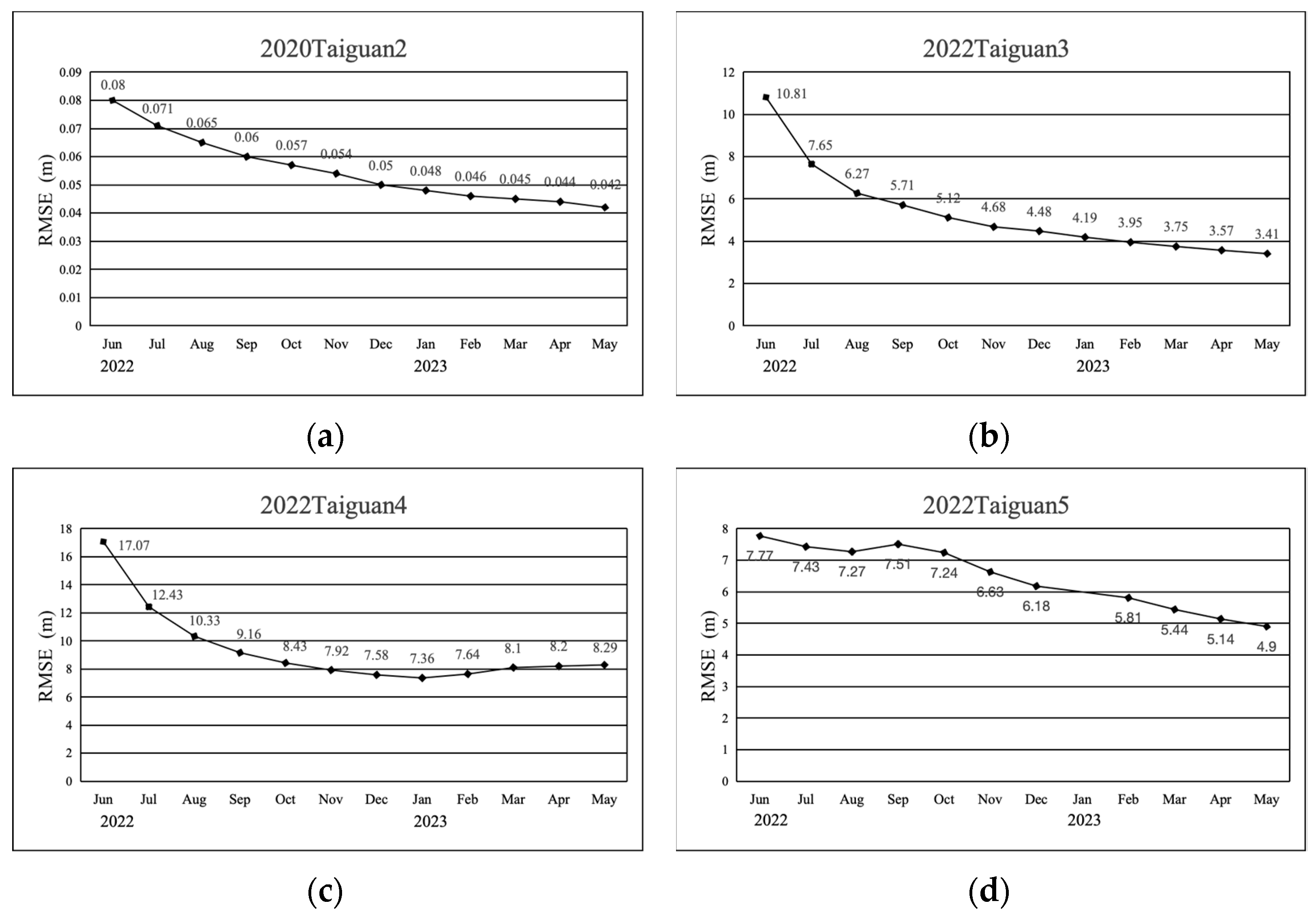 Applsci 15 02312 g010