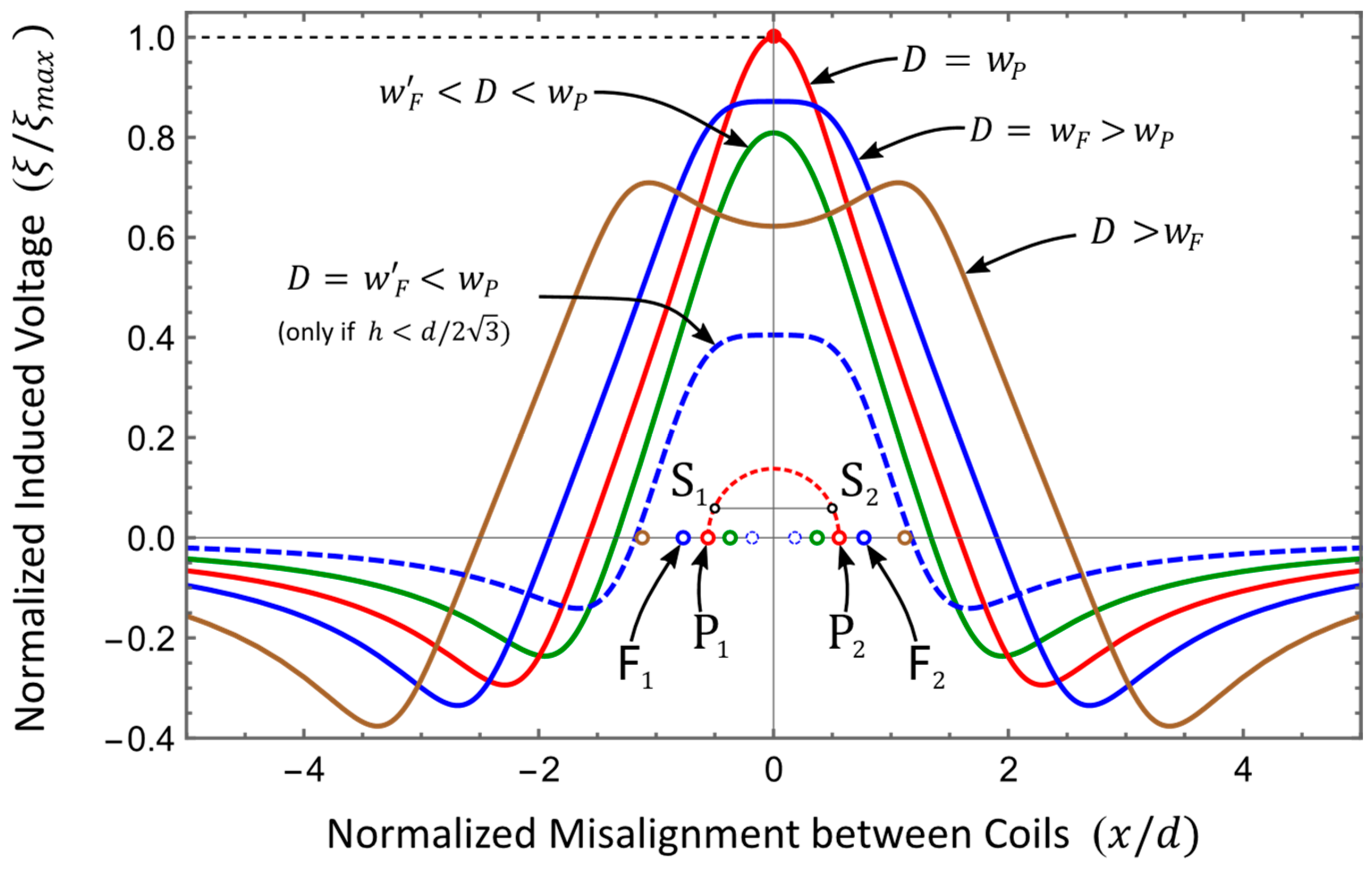 Applsci 15 02313 g014