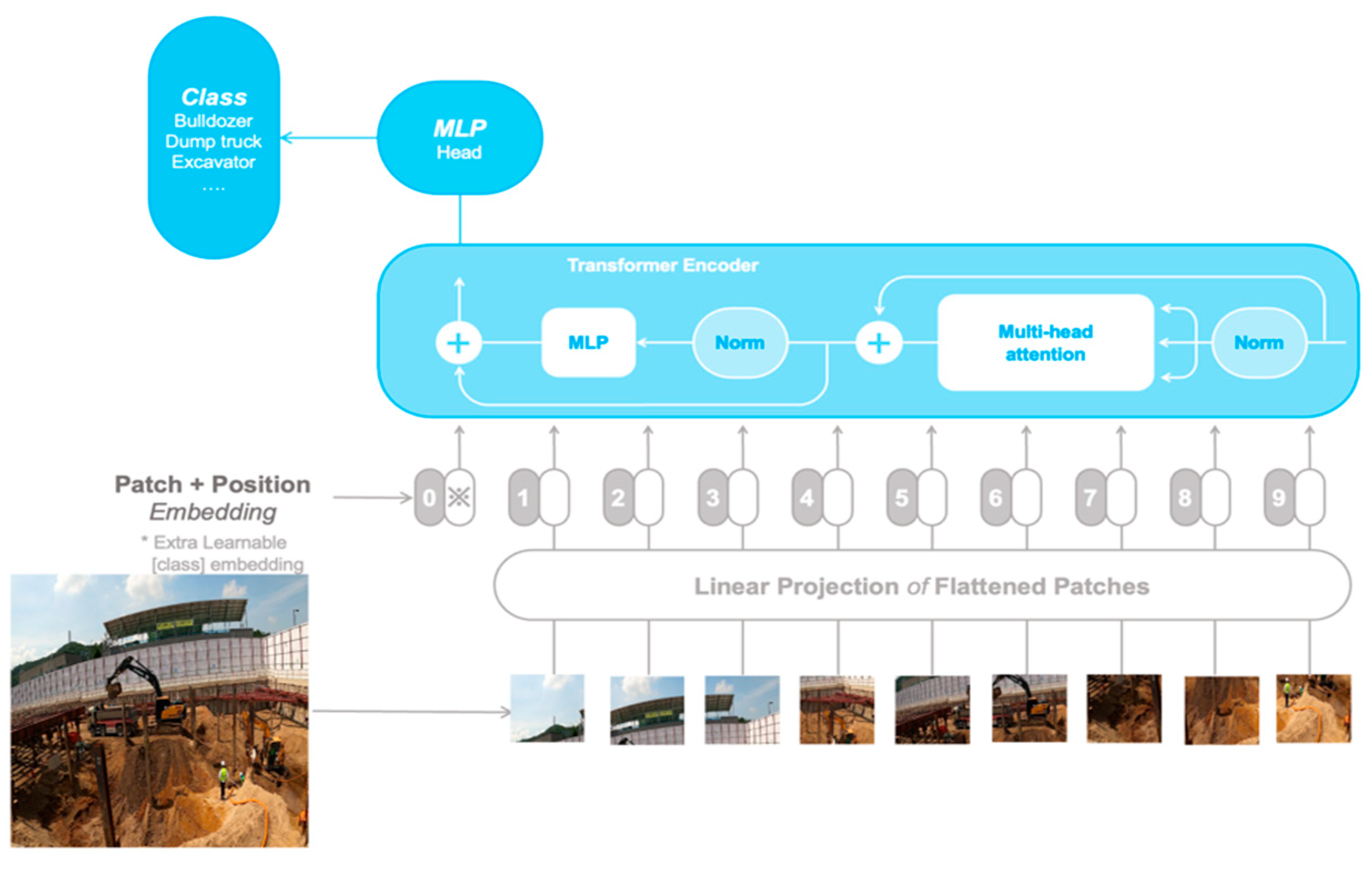 Applsci 15 02320 g002