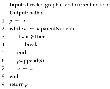 Applsci 15 02323 i002