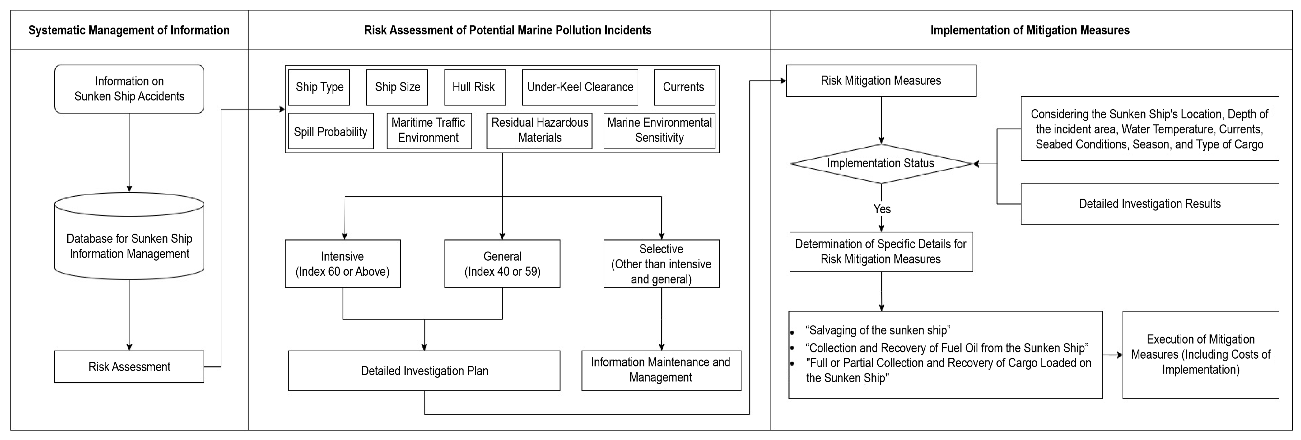 Applsci 15 02325 g001