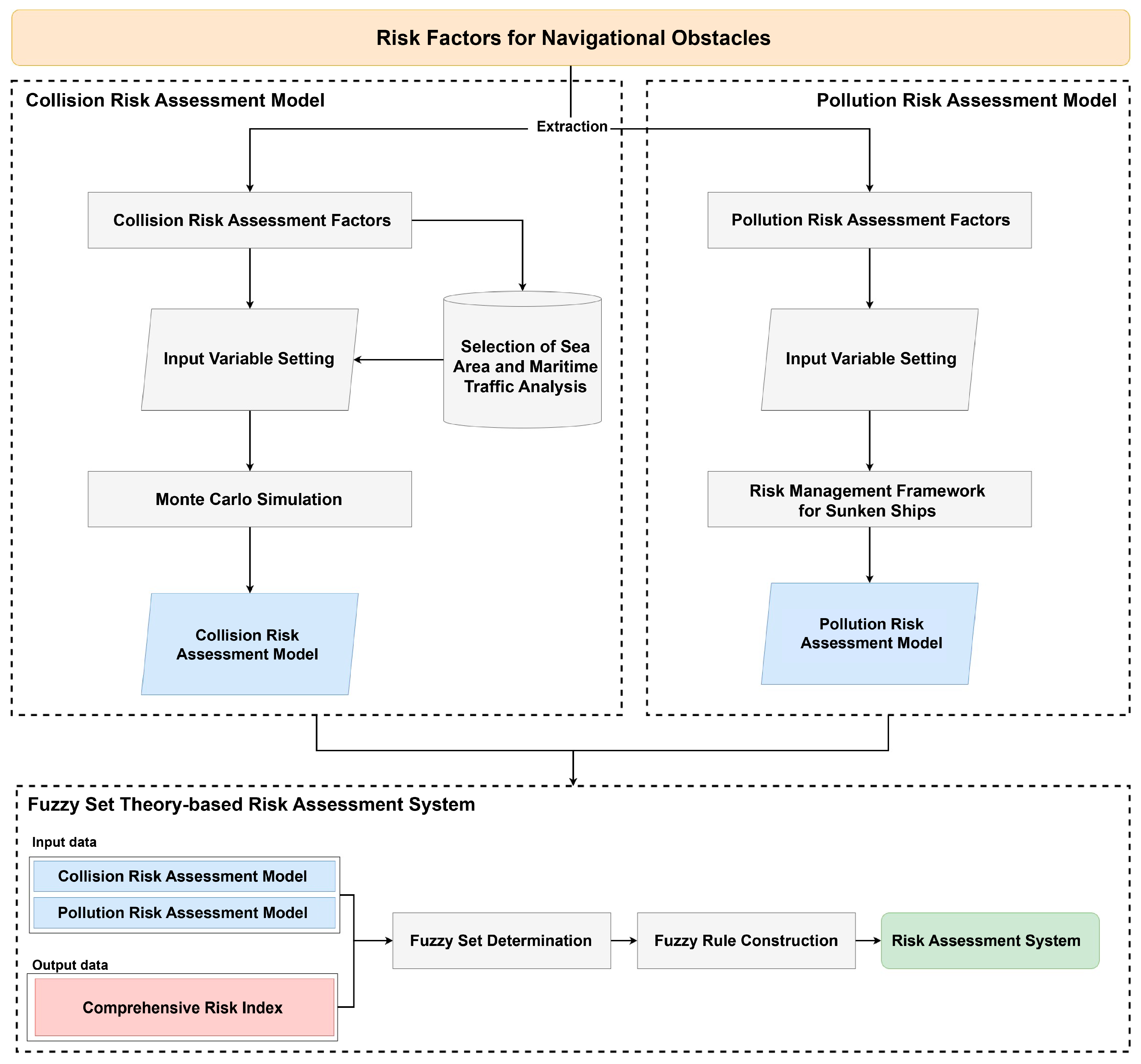 Applsci 15 02325 g002