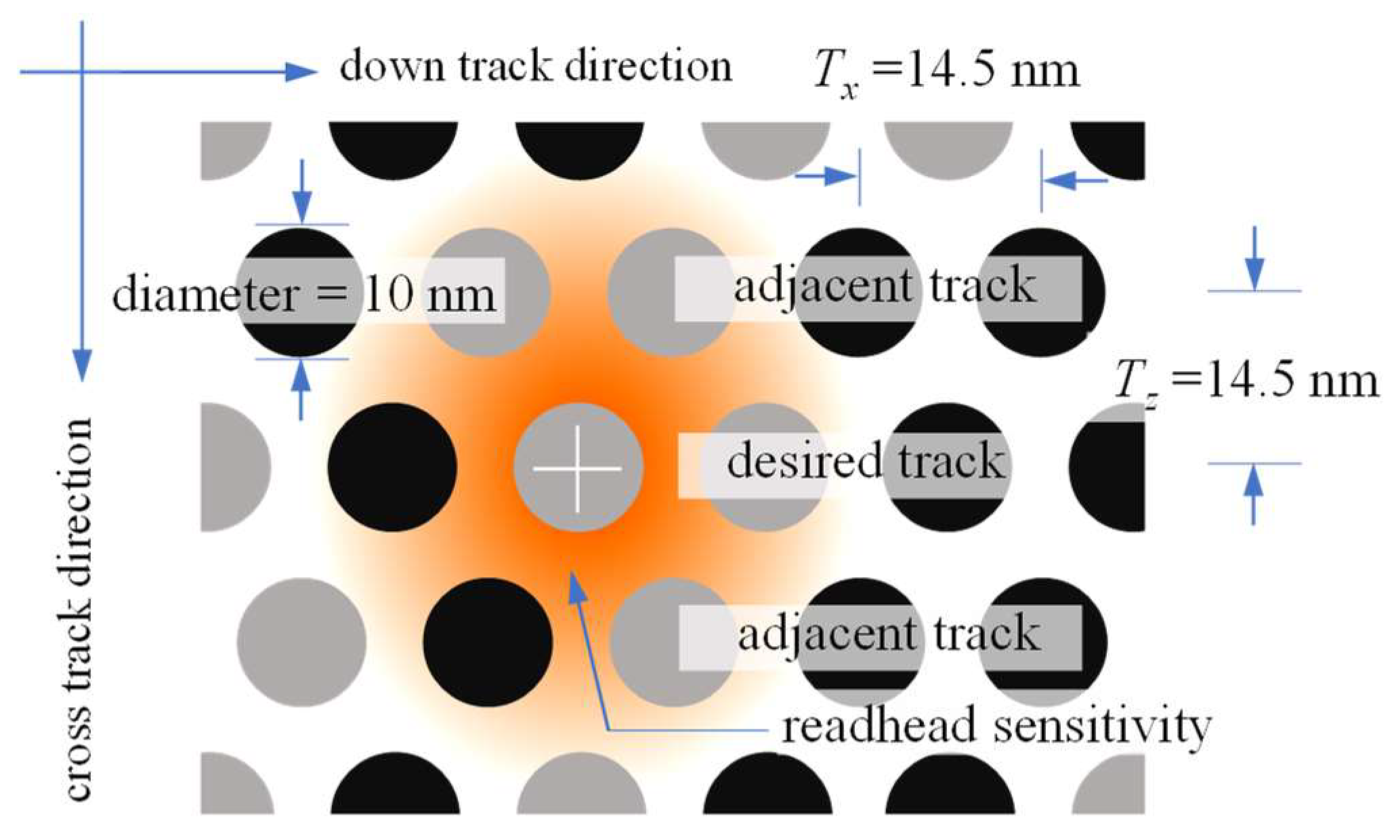 Applsci 15 02329 g003