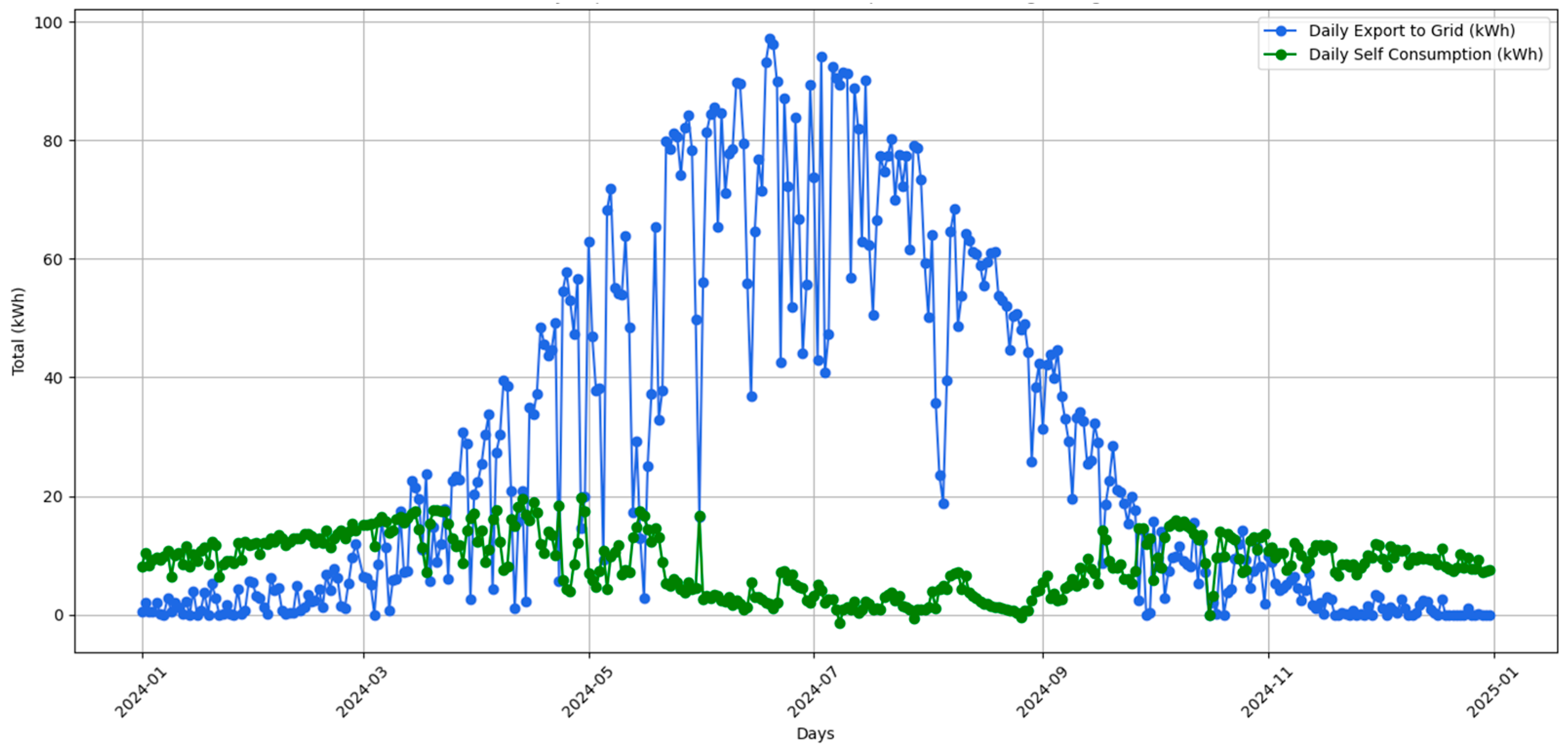 Applsci 15 02330 g003