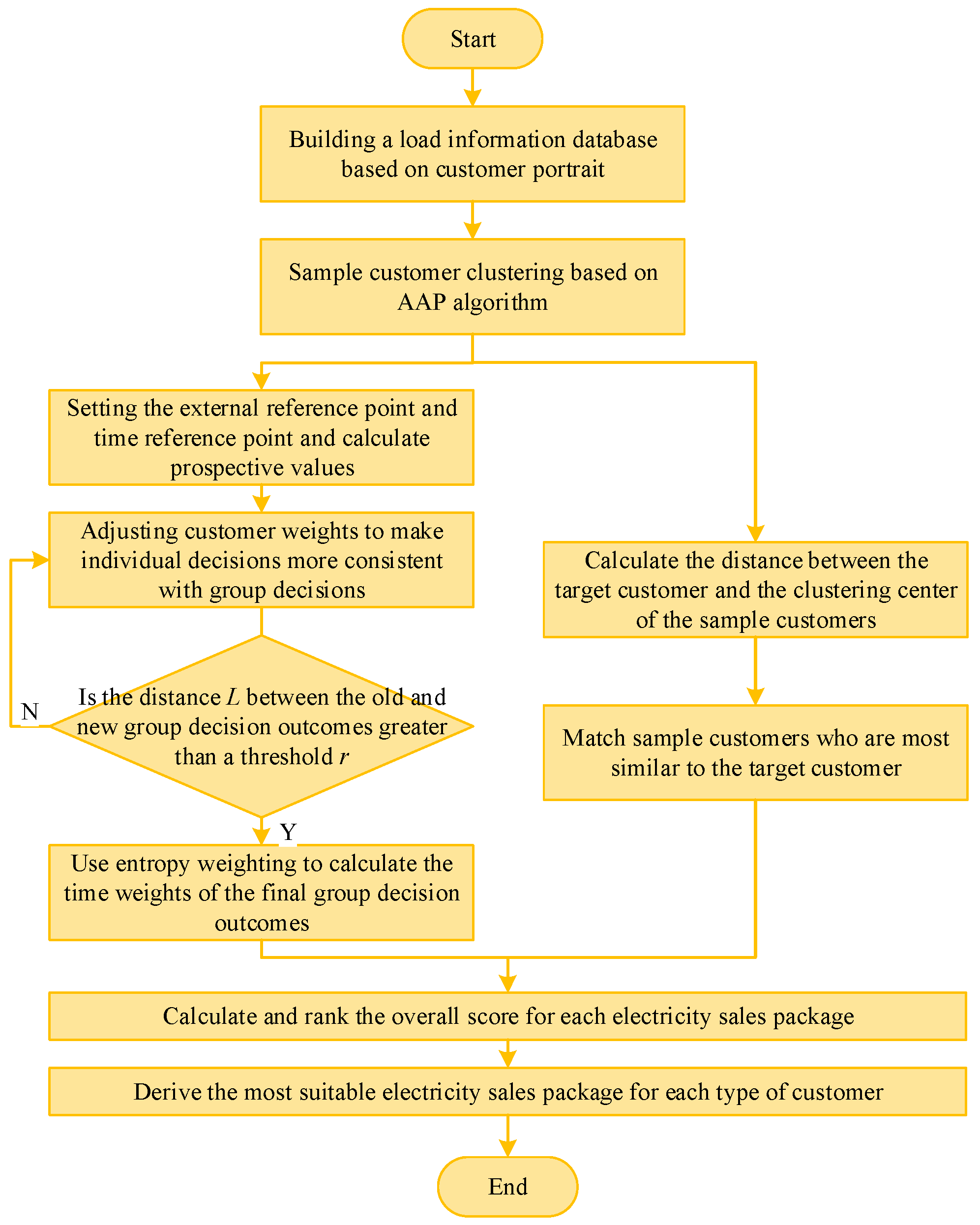 Applsci 15 02331 g001