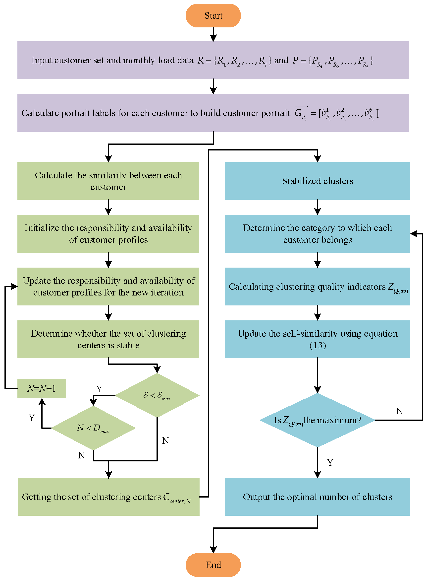 Applsci 15 02331 g002