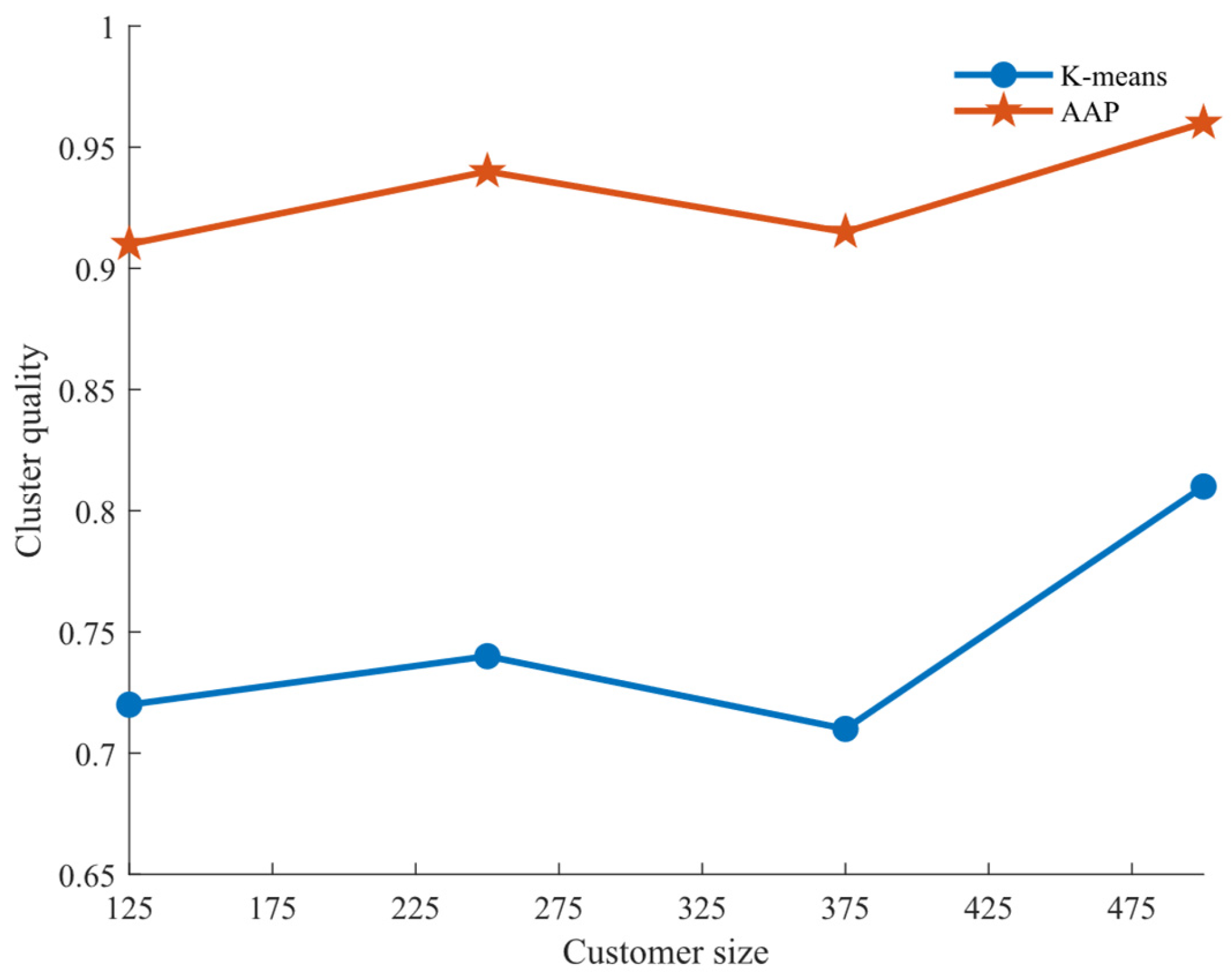 Applsci 15 02331 g007