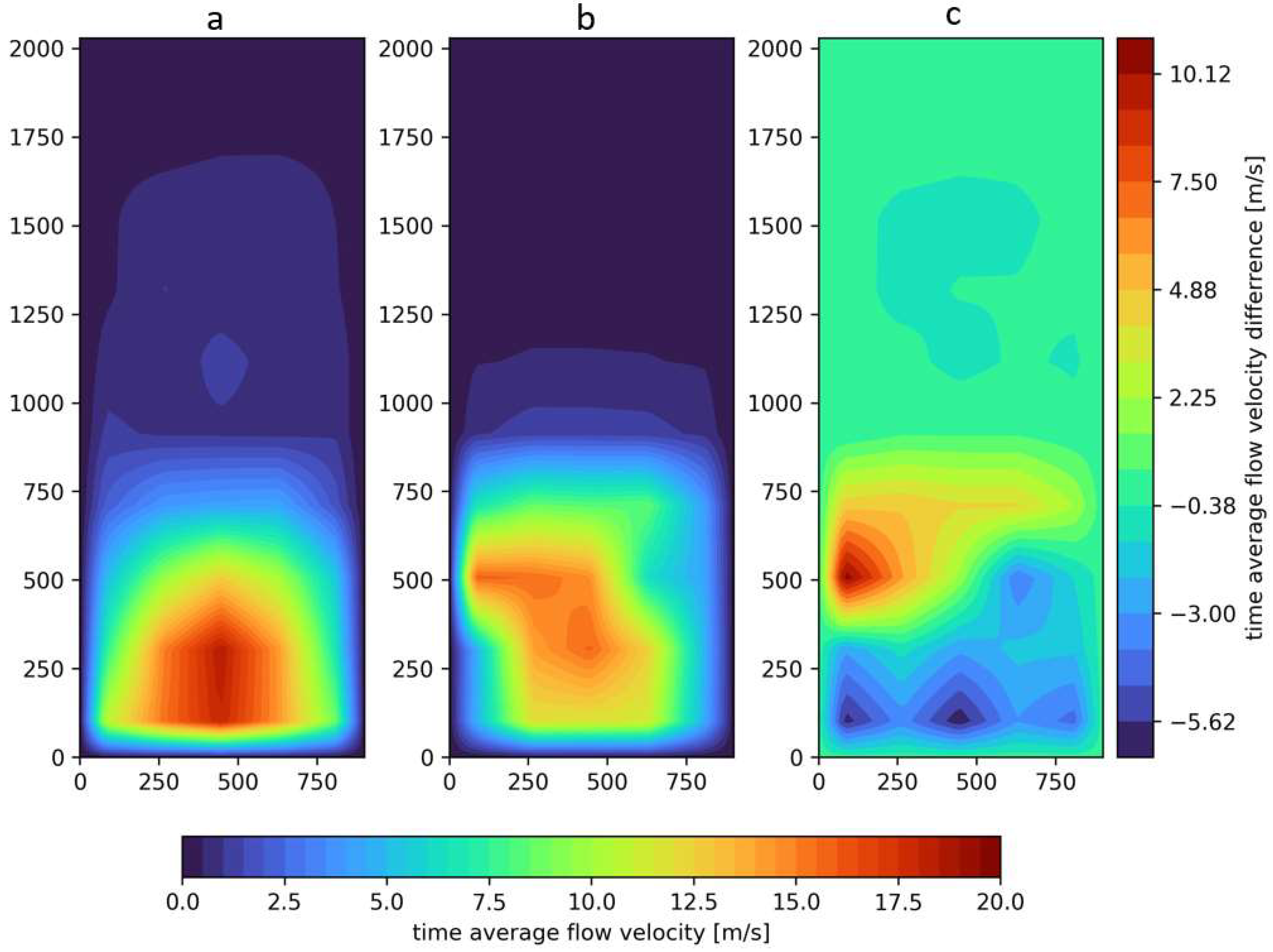 Applsci 15 02332 g007 Applsci 15 02332 g007