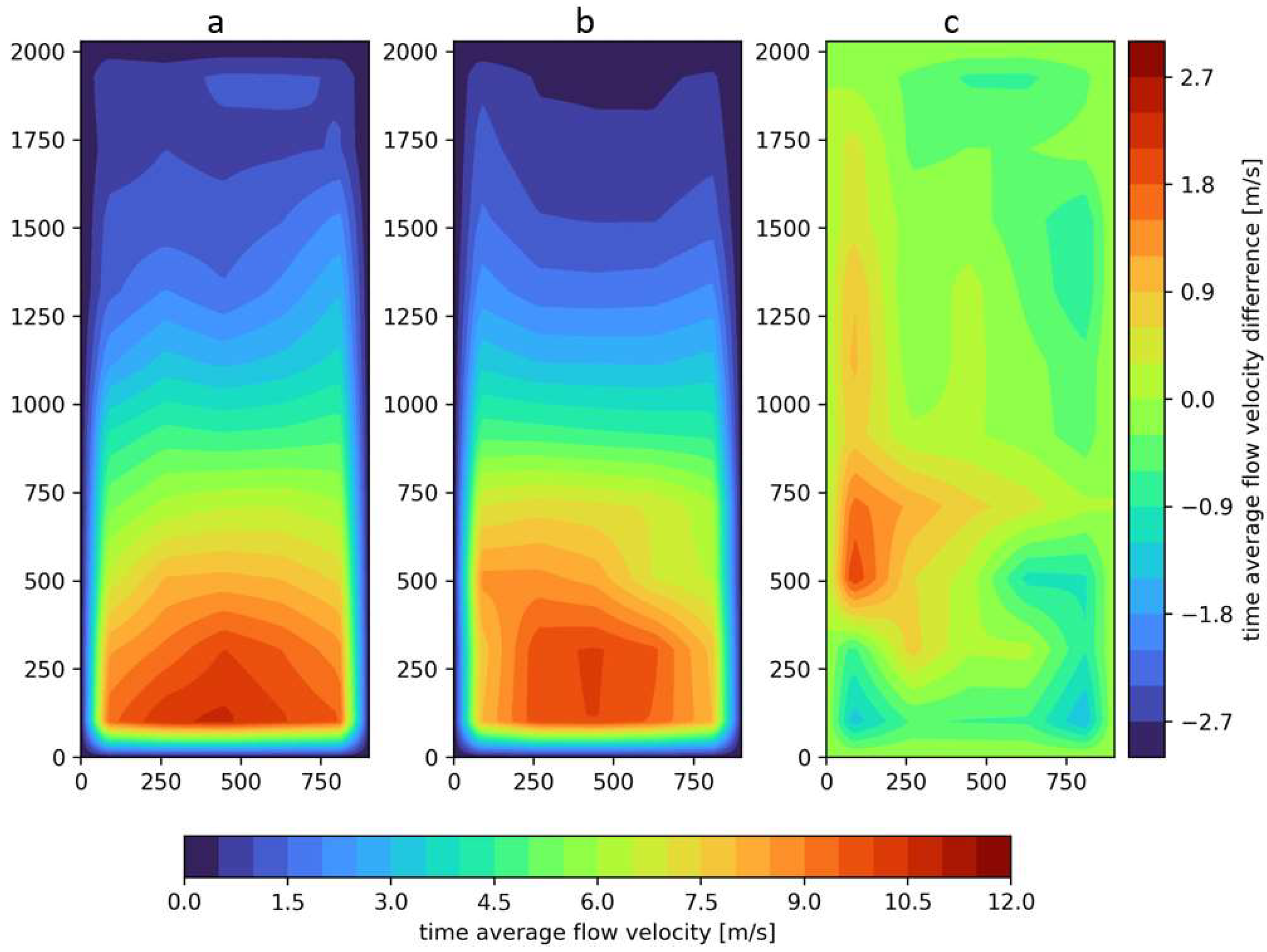 Applsci 15 02332 g010 Applsci 15 02332 g010