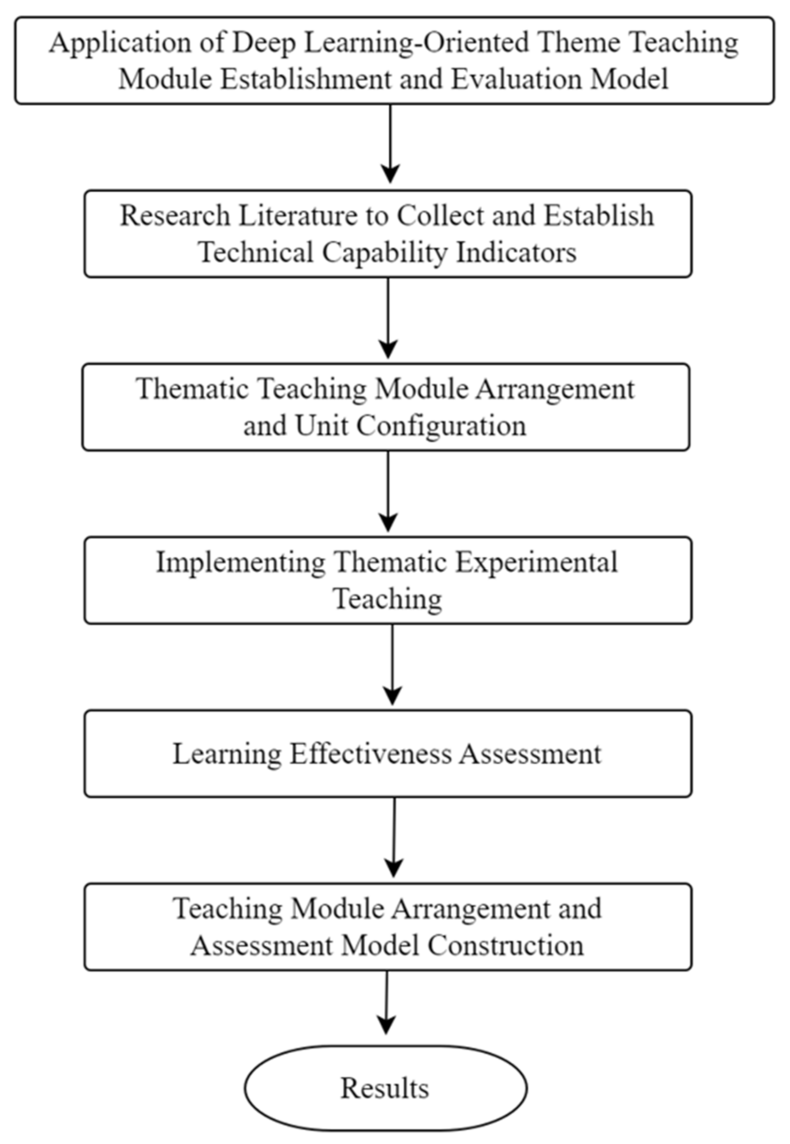 Applsci 15 02335 g001