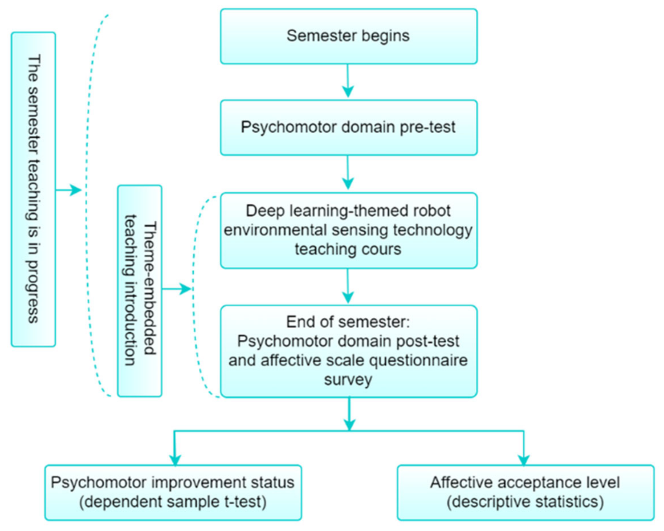 Applsci 15 02335 g002