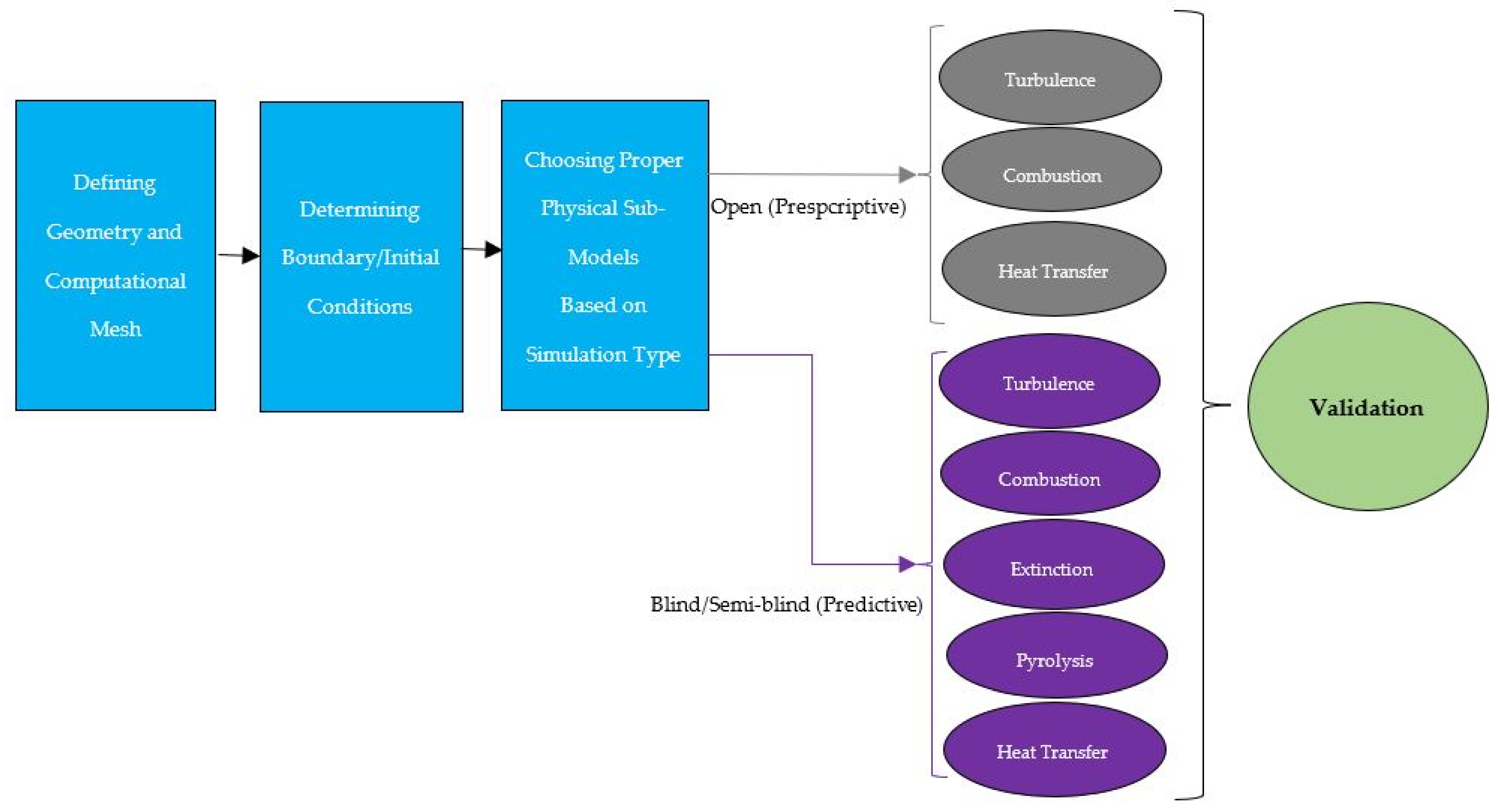 Applsci 15 02342 g004