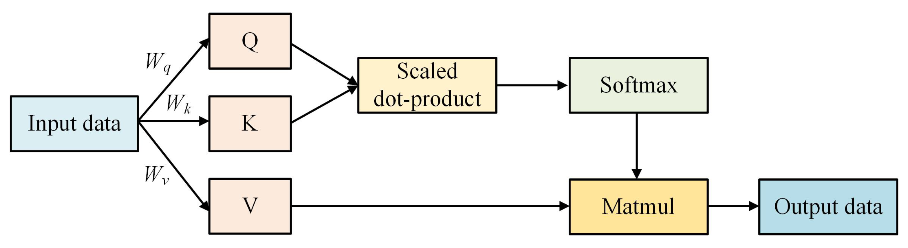 Applsci 15 02343 g003