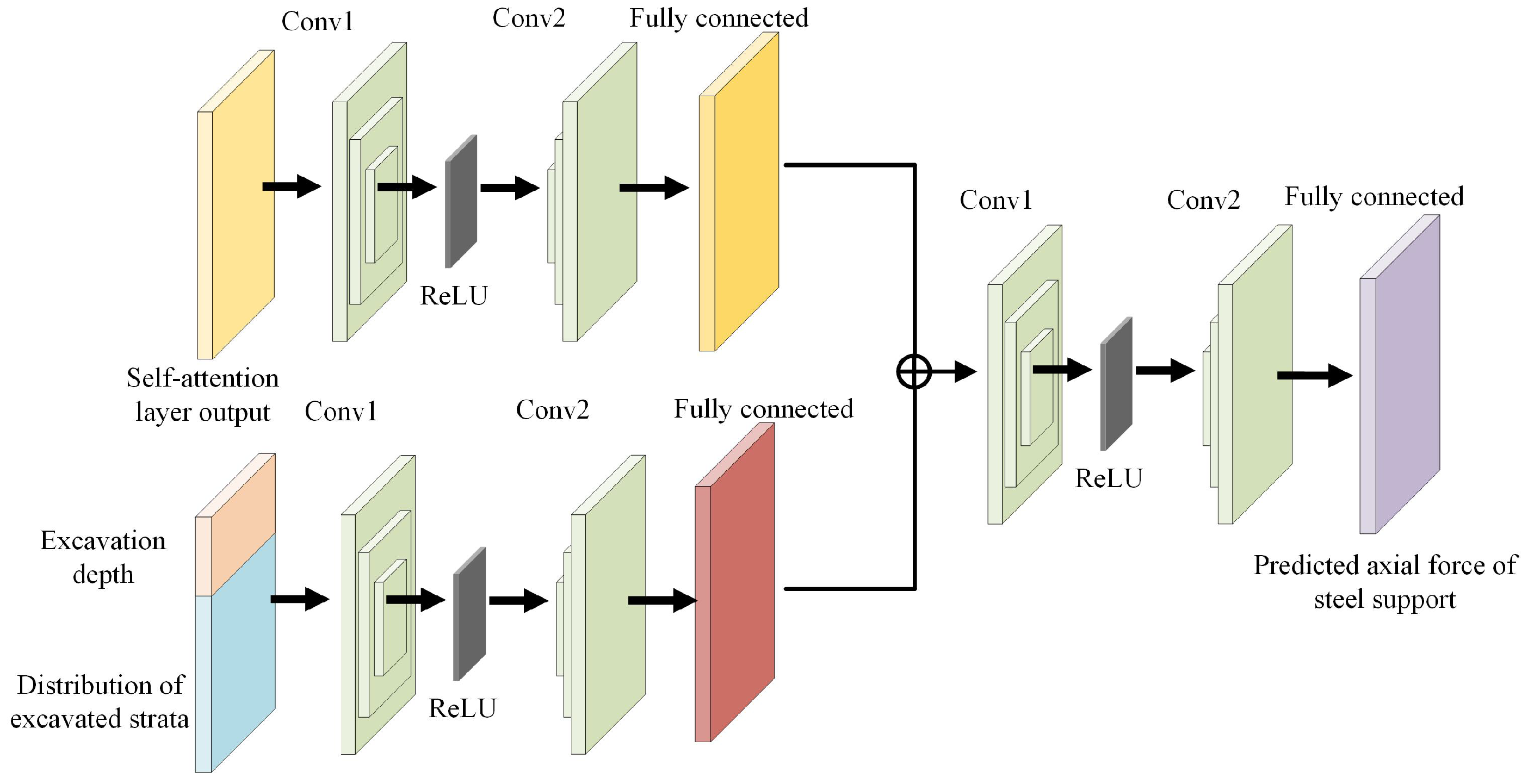 Applsci 15 02343 g004