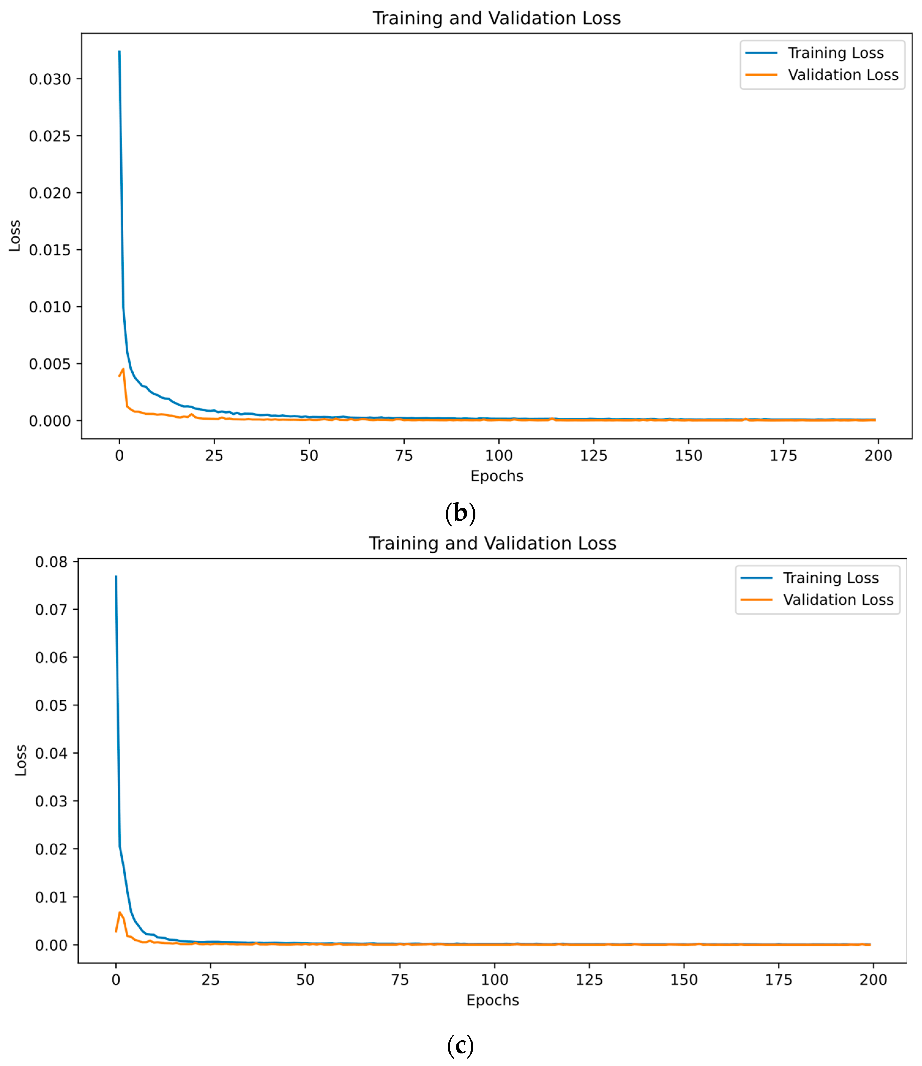 Applsci 15 02345 g009b