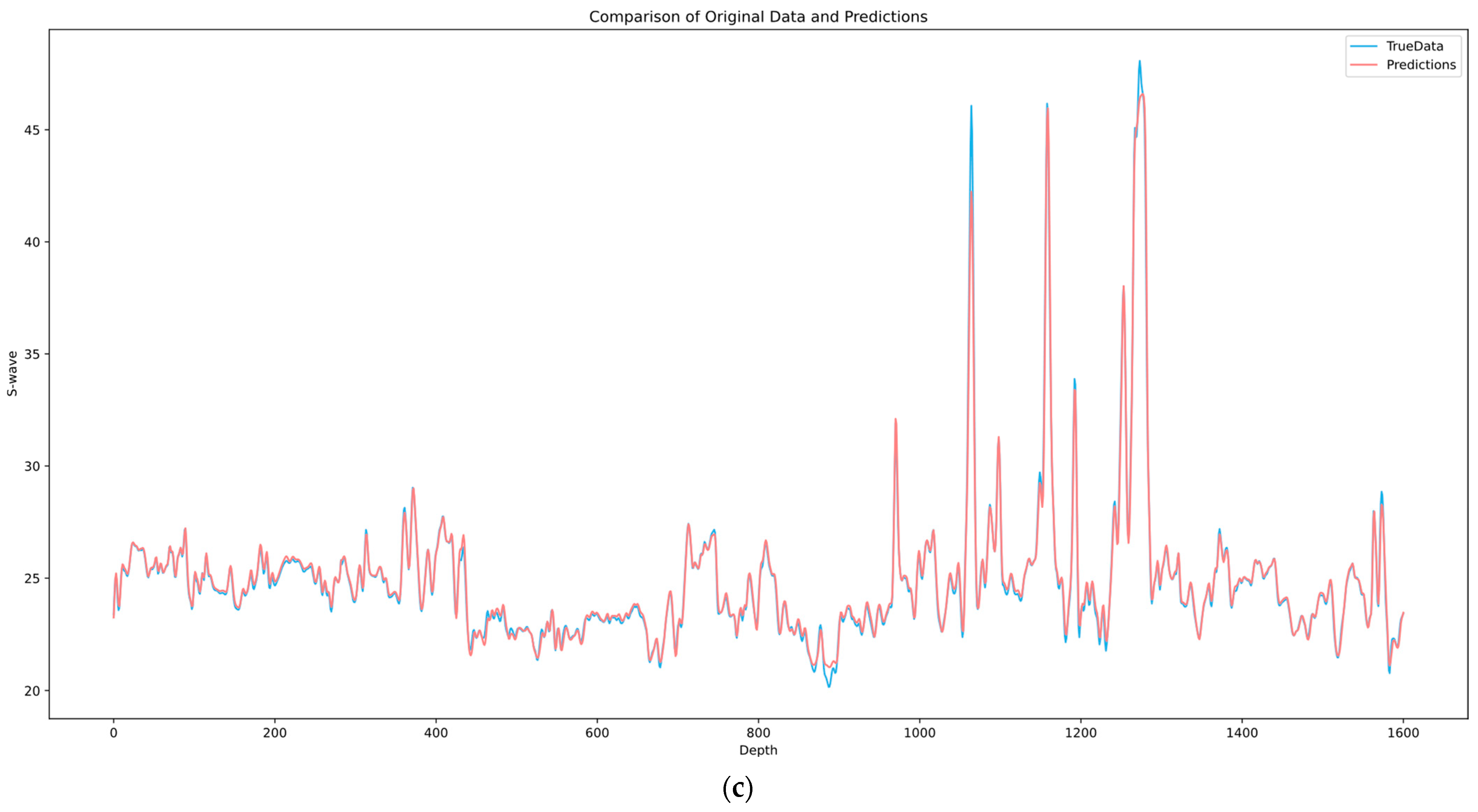 Applsci 15 02345 g010b