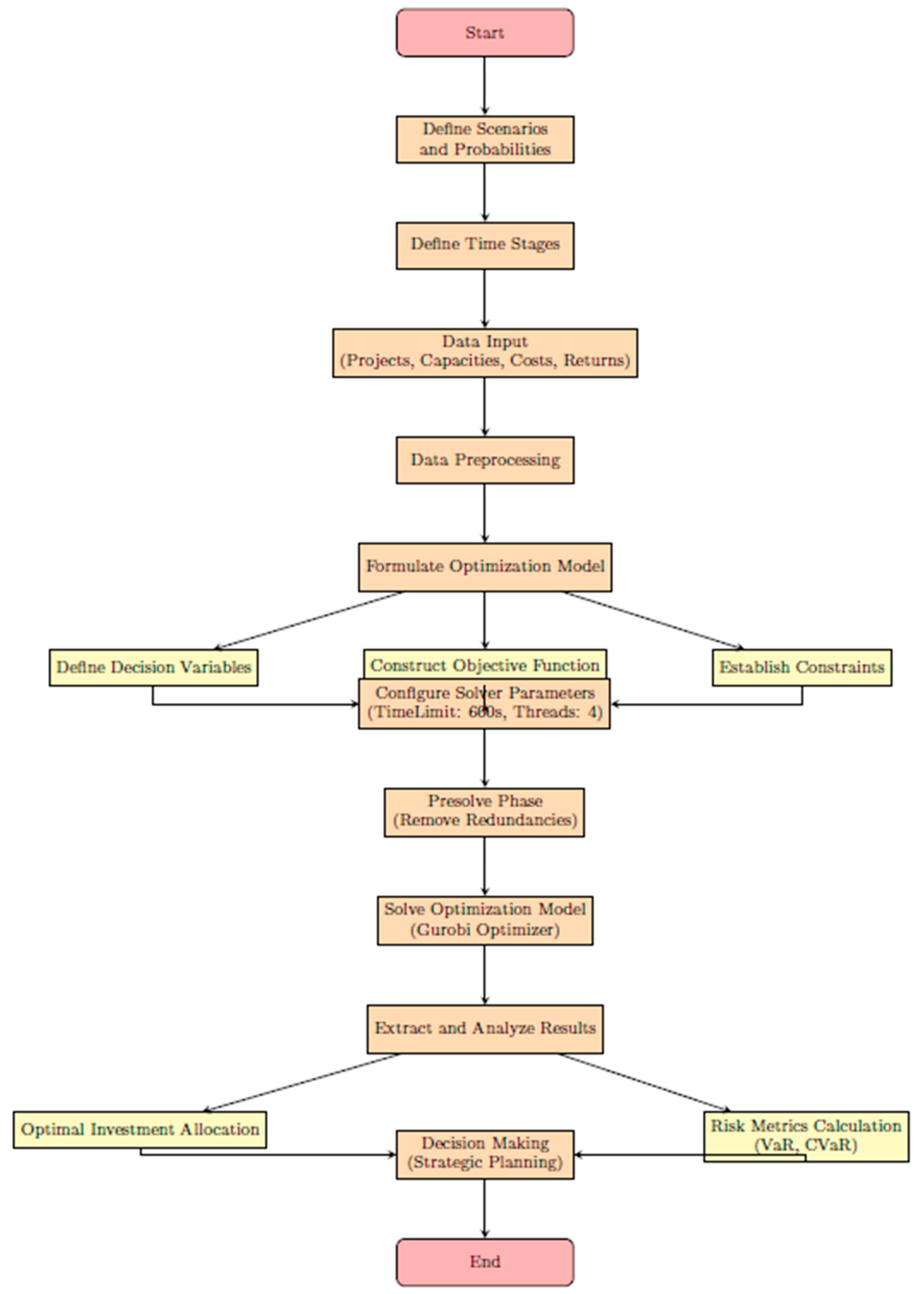 Applsci 15 02346 g002