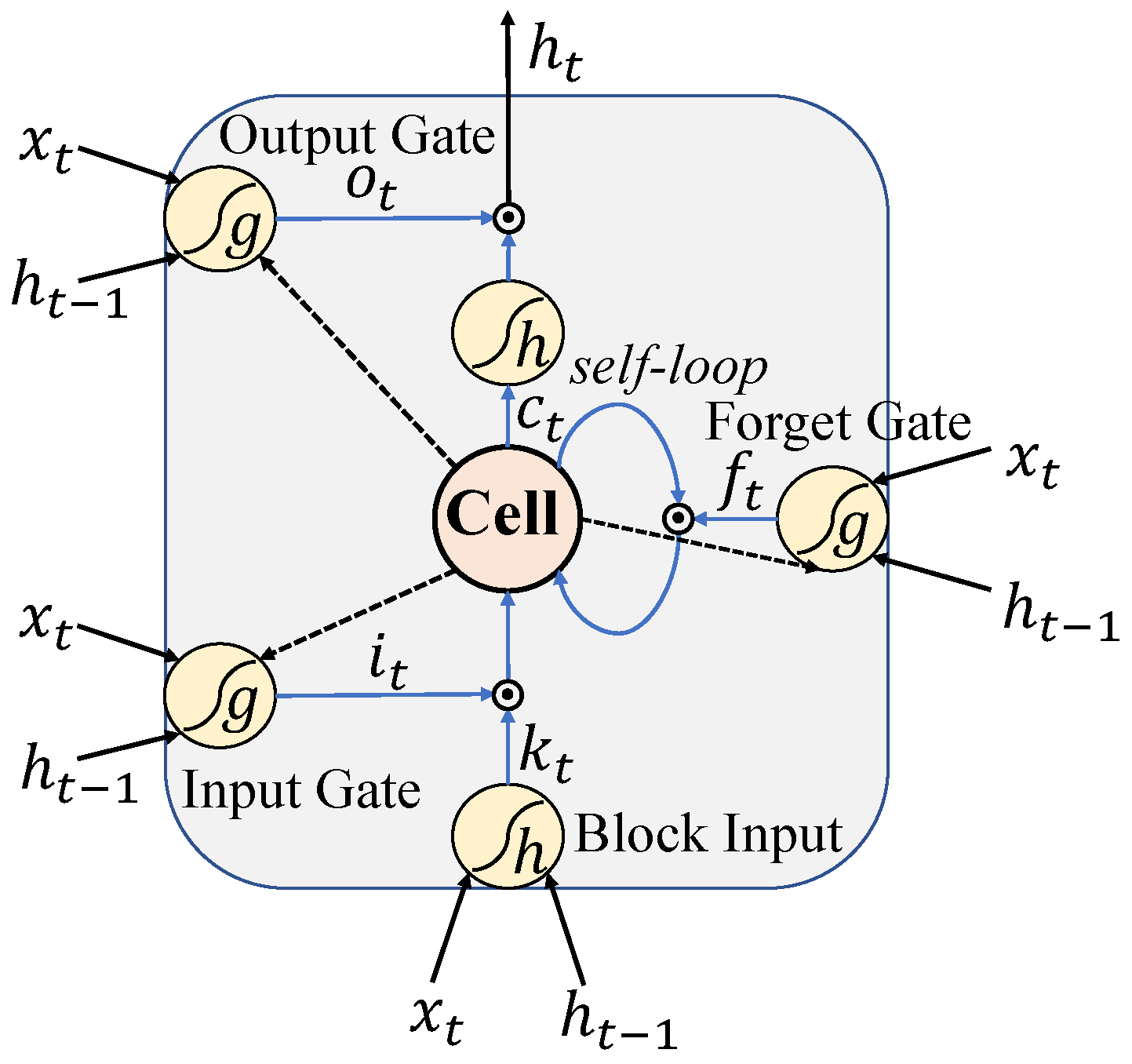 Applsci 15 02347 g003