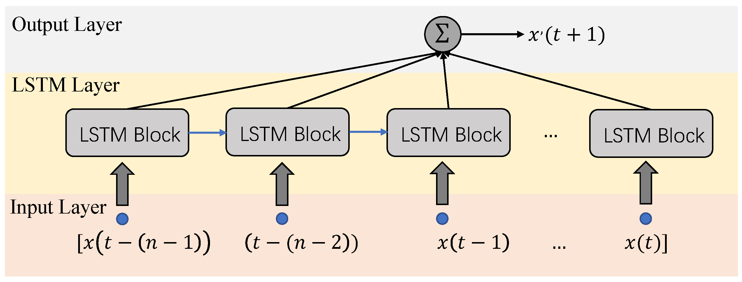 Applsci 15 02347 g004