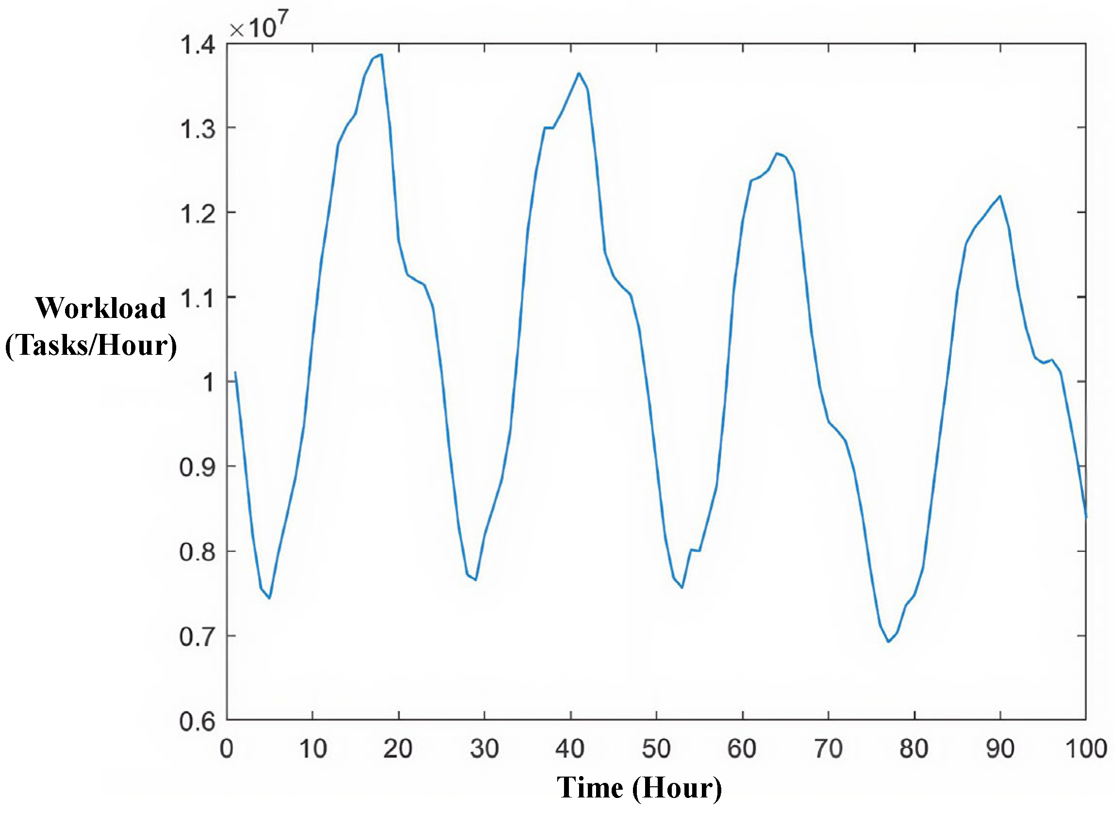 Applsci 15 02347 g005