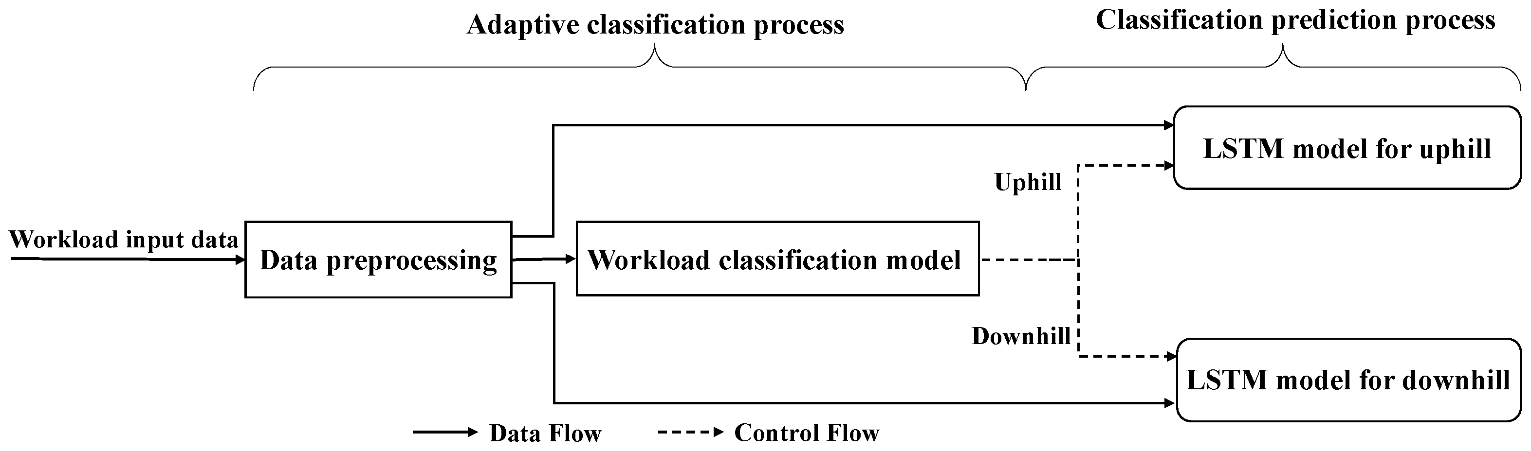 Applsci 15 02347 g007