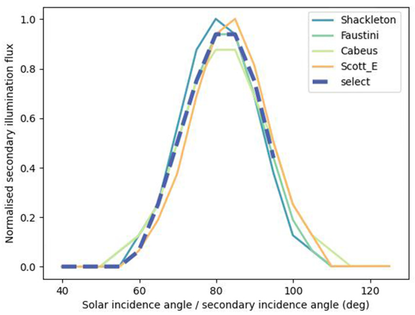 Applsci 15 02358 g003