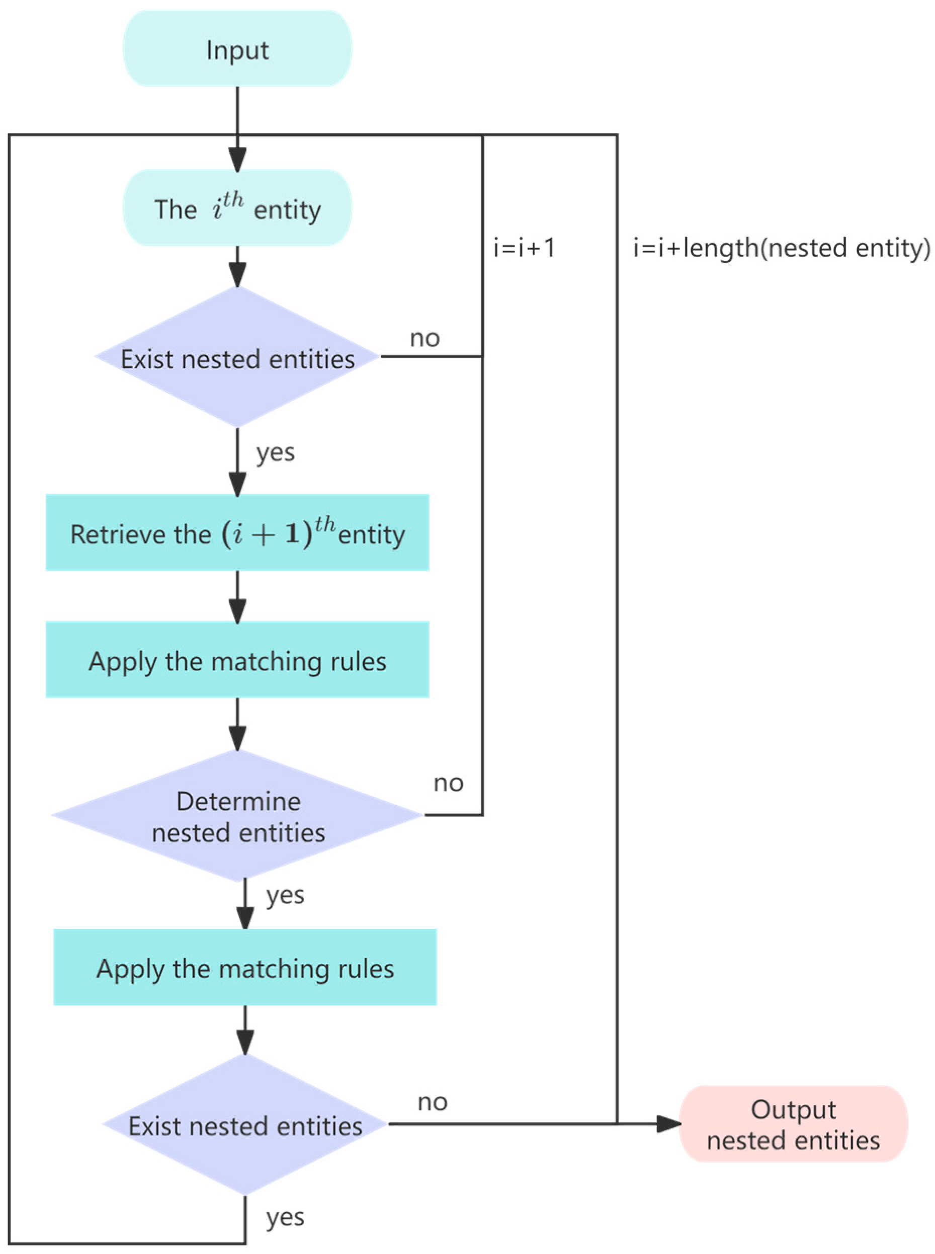 Applsci 15 02359 g003