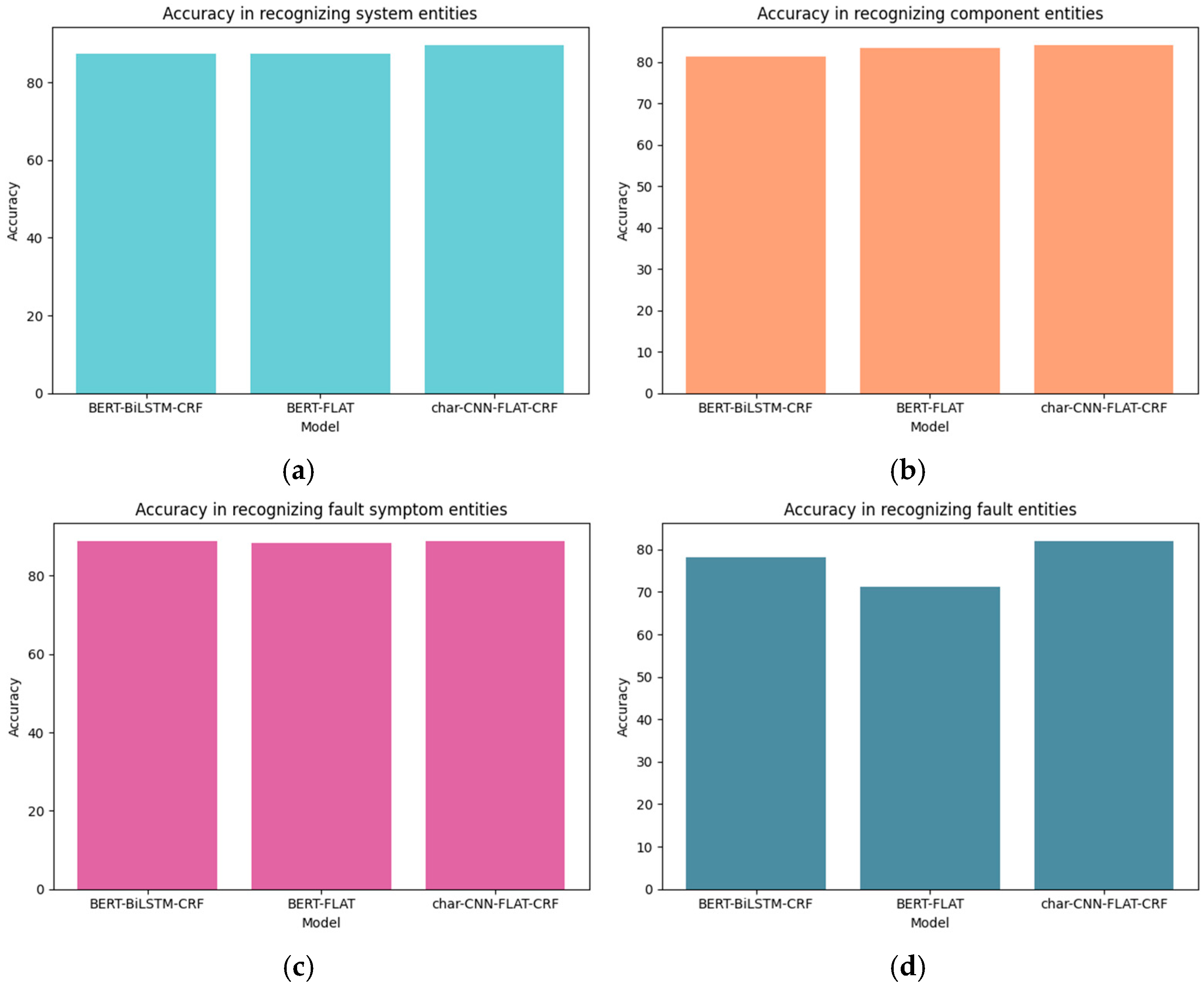 Applsci 15 02359 g005