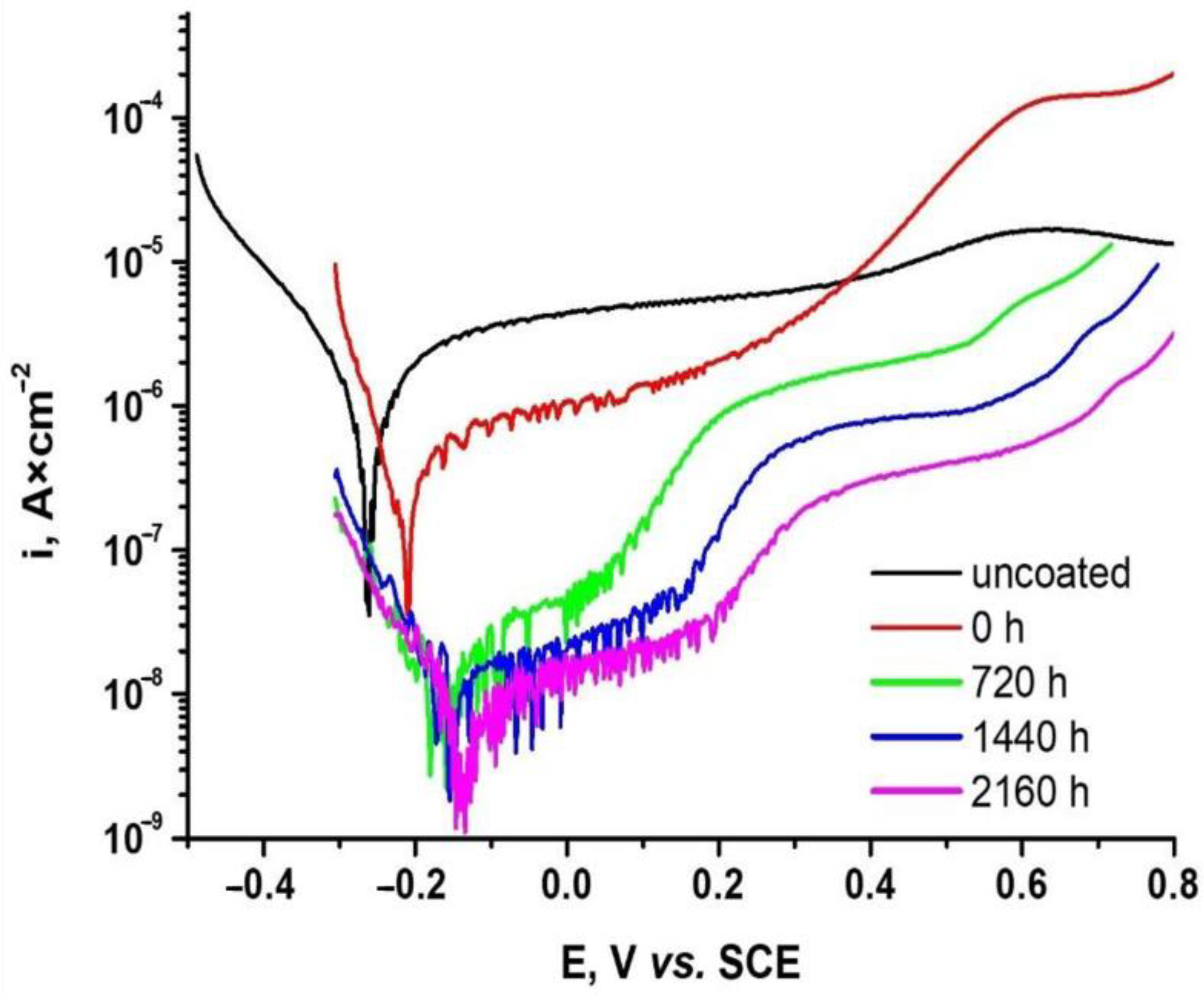 Applsci 15 02361 g010