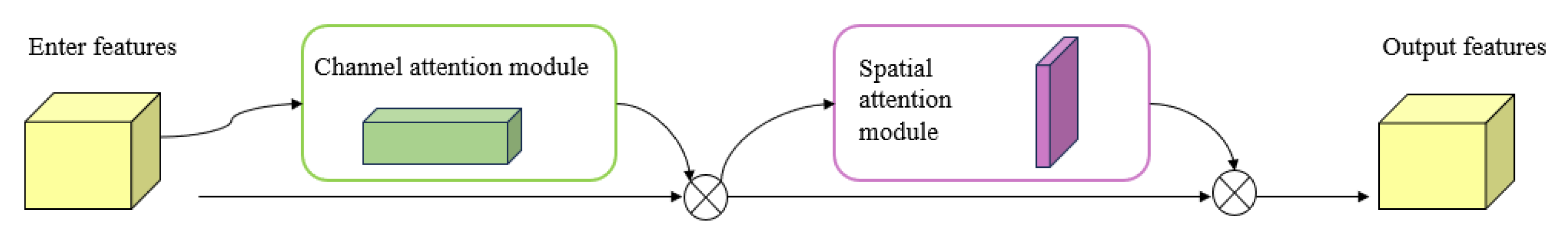 Applsci 15 02362 g002