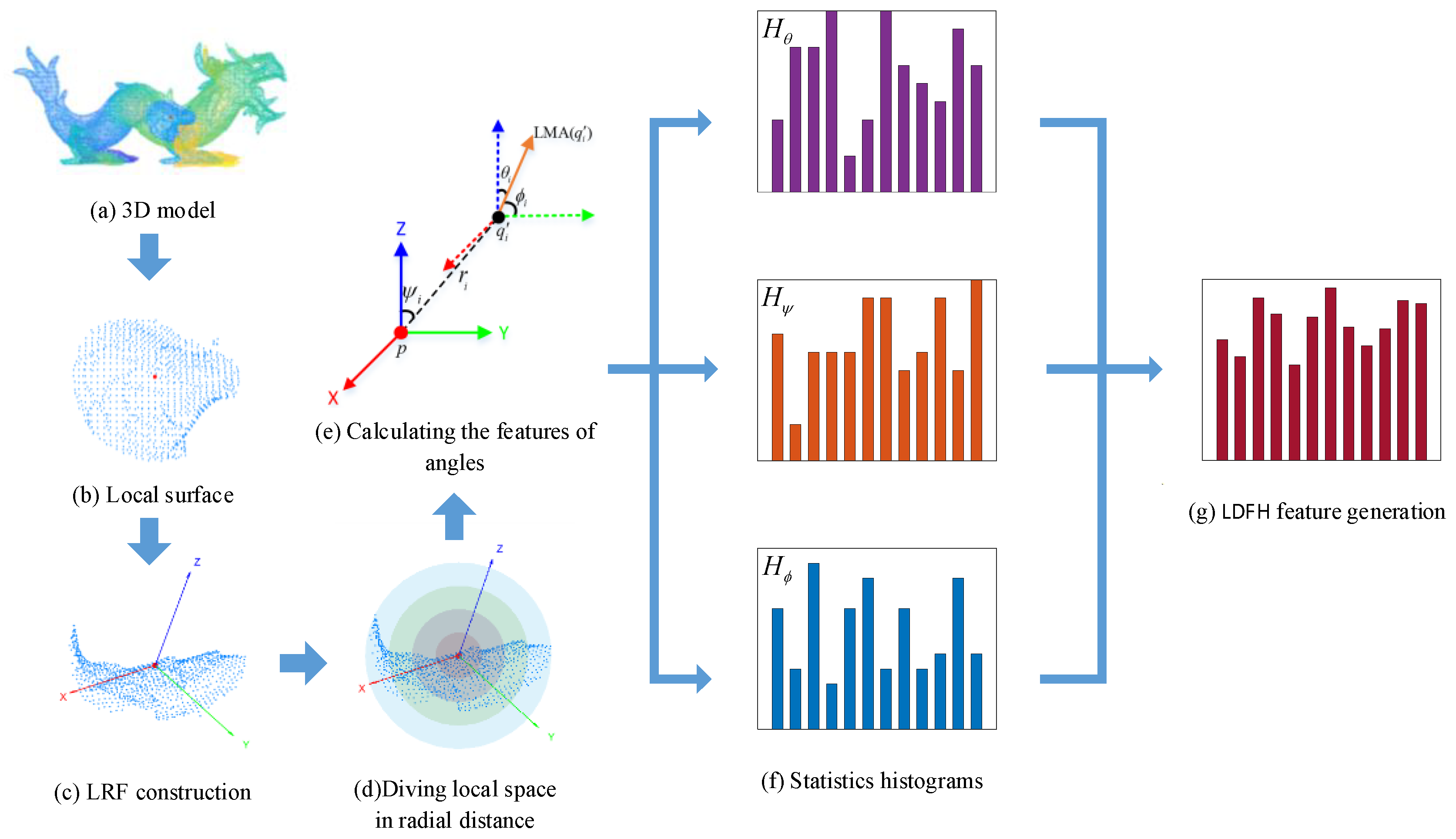 Applsci 15 02367 g001
