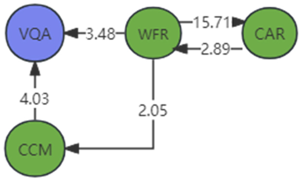 Applsci 15 02369 g007