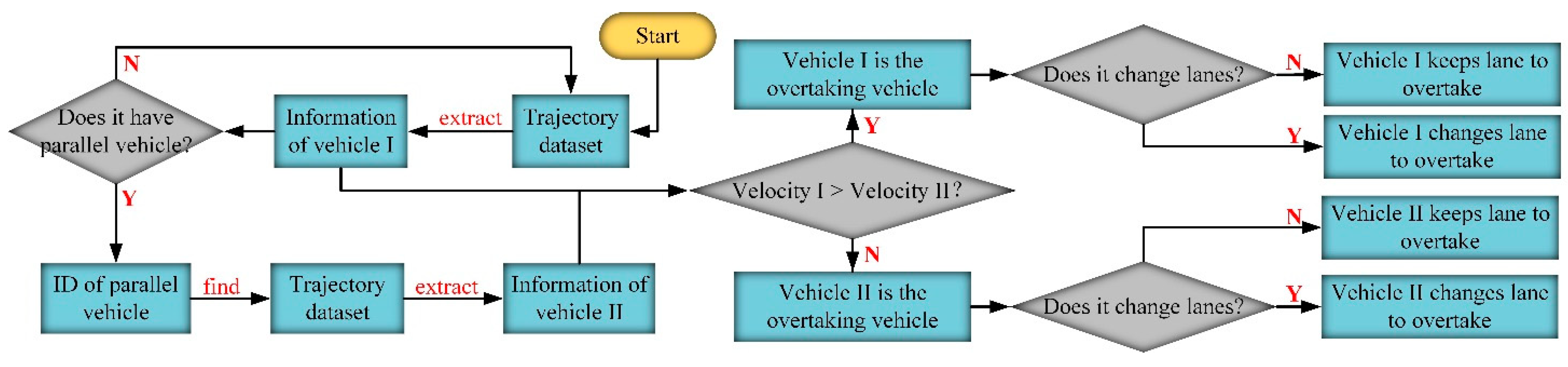 Applsci 15 02370 g002