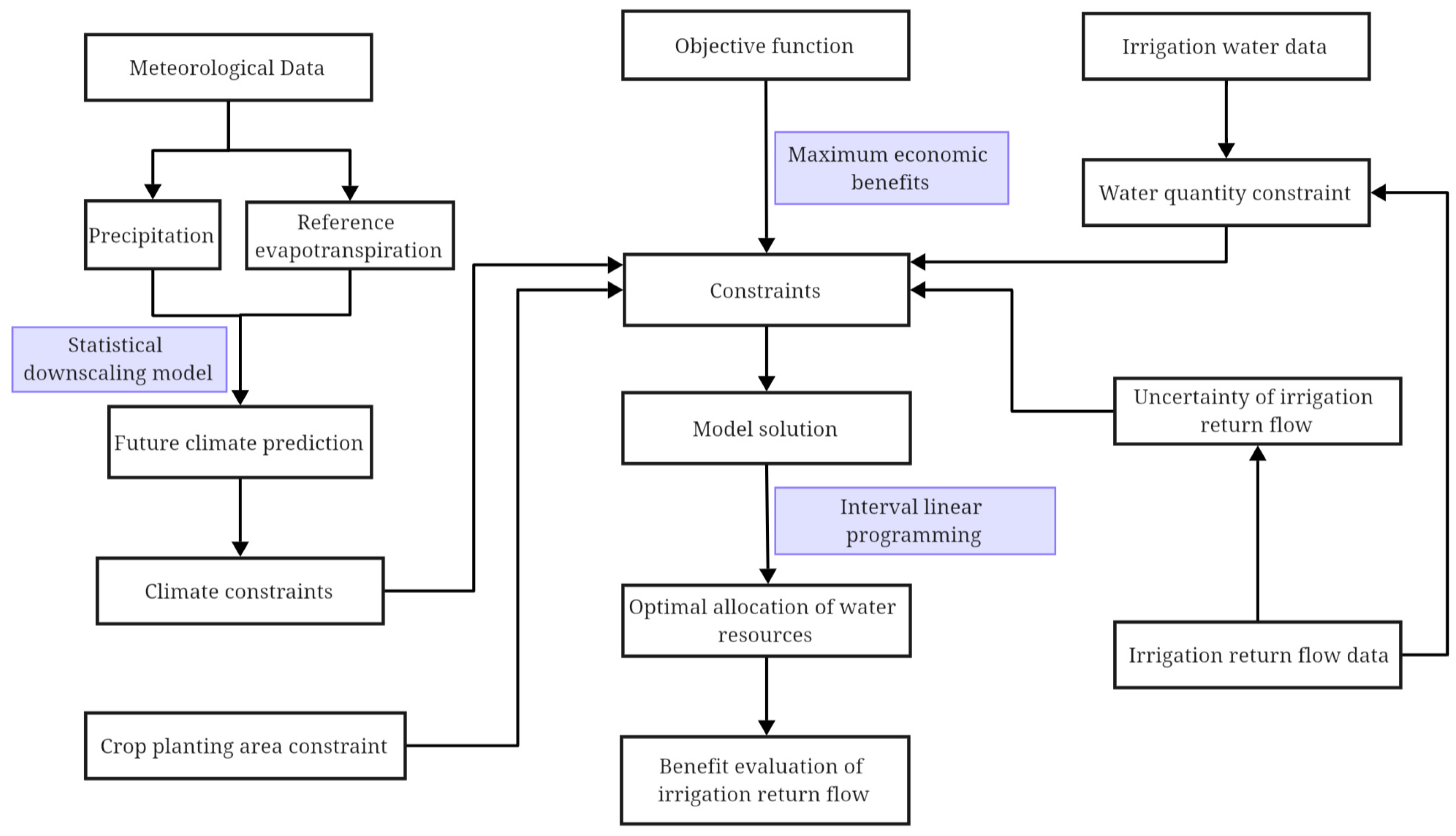 Applsci 15 02380 g003
