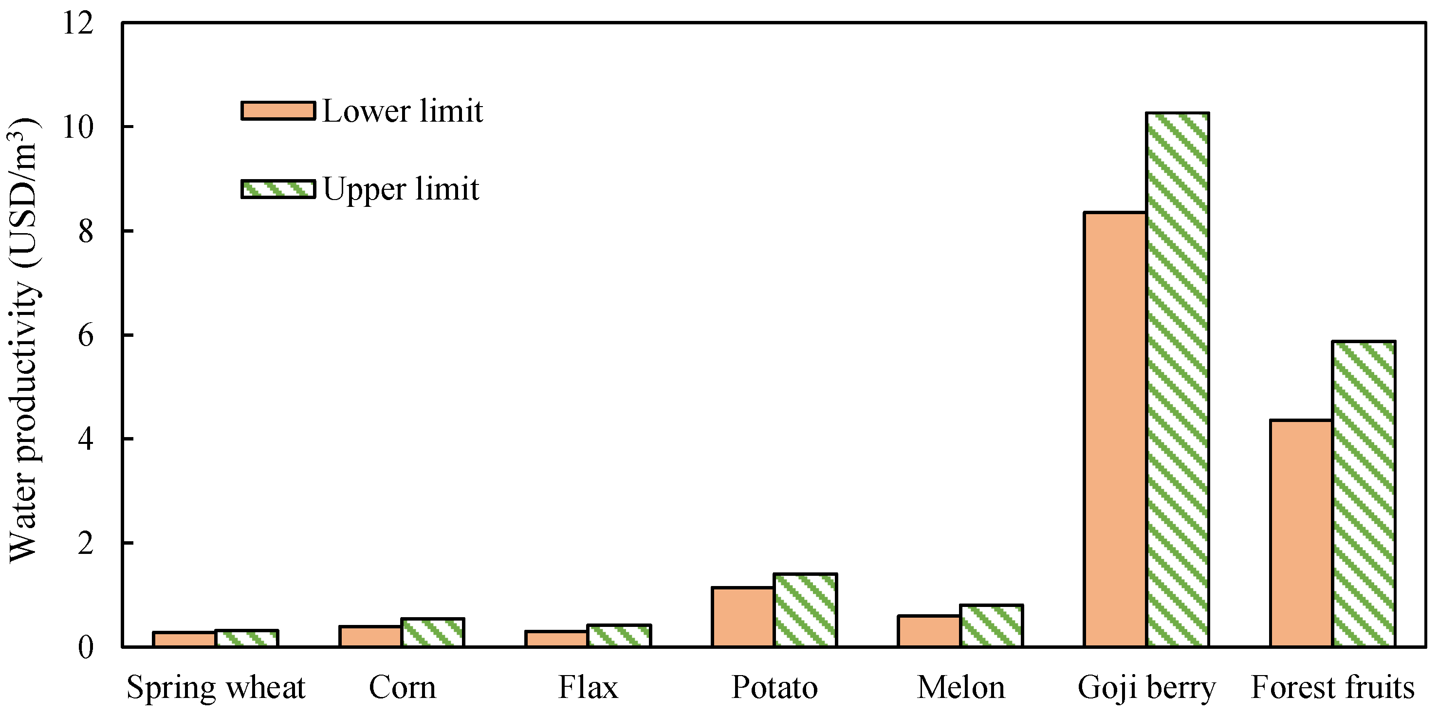 Applsci 15 02380 g007