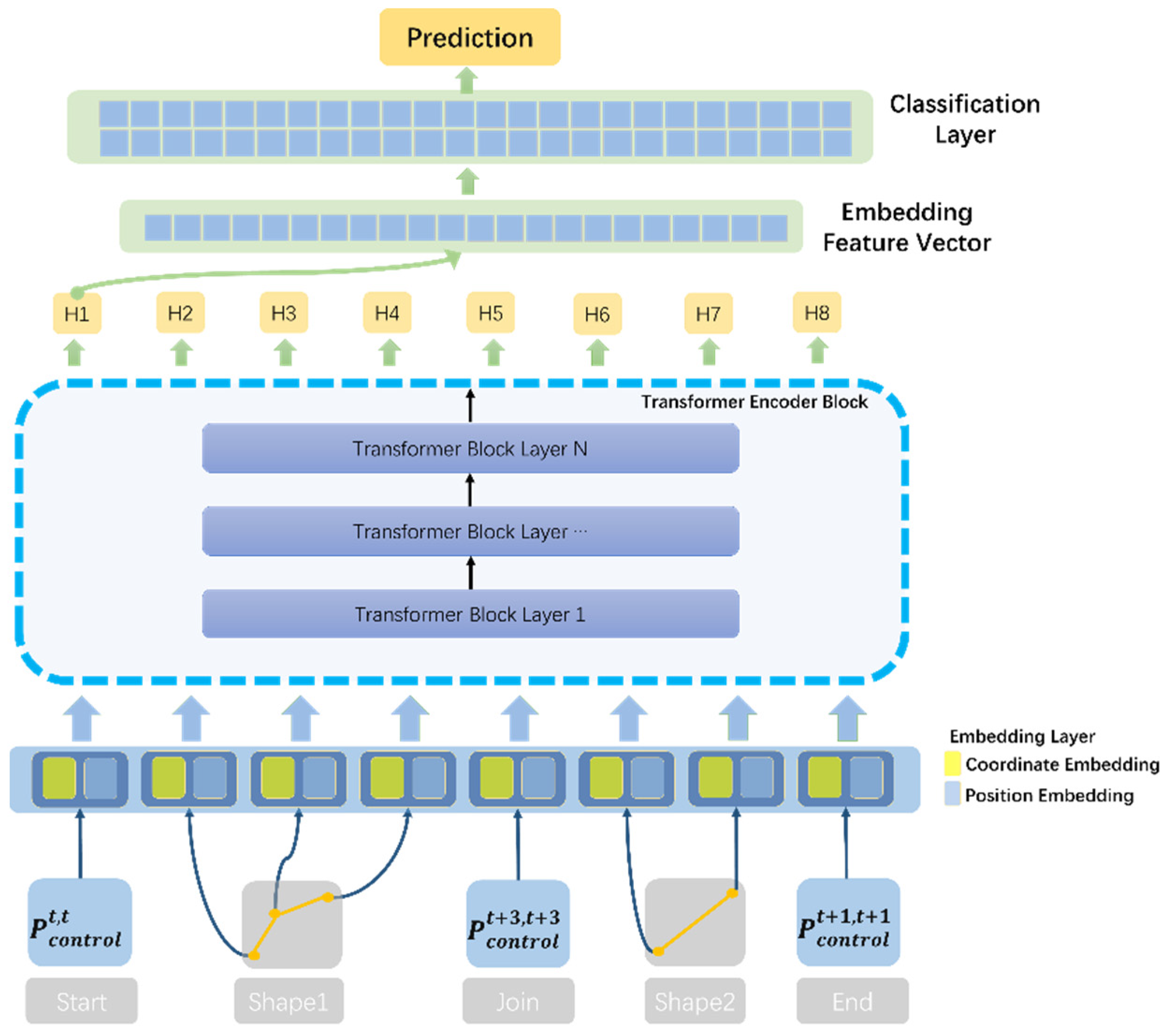Applsci 15 02383 g007