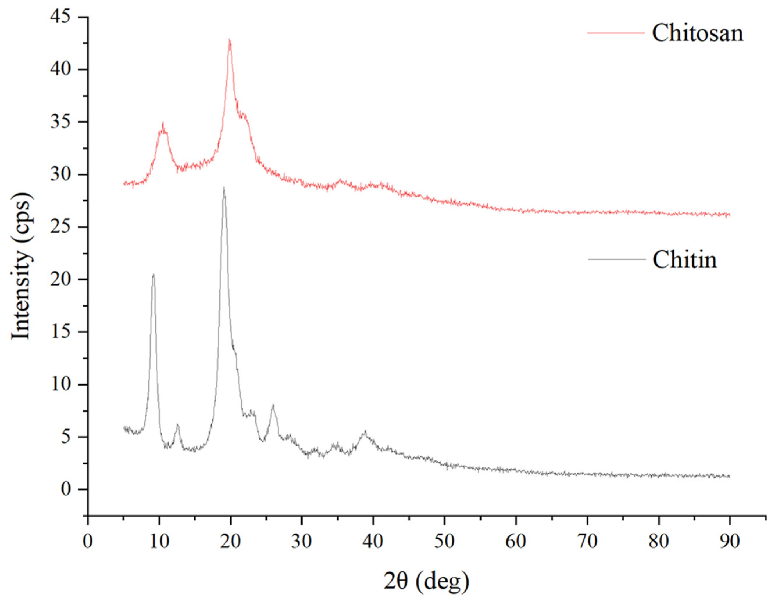 Applsci 15 02394 g001