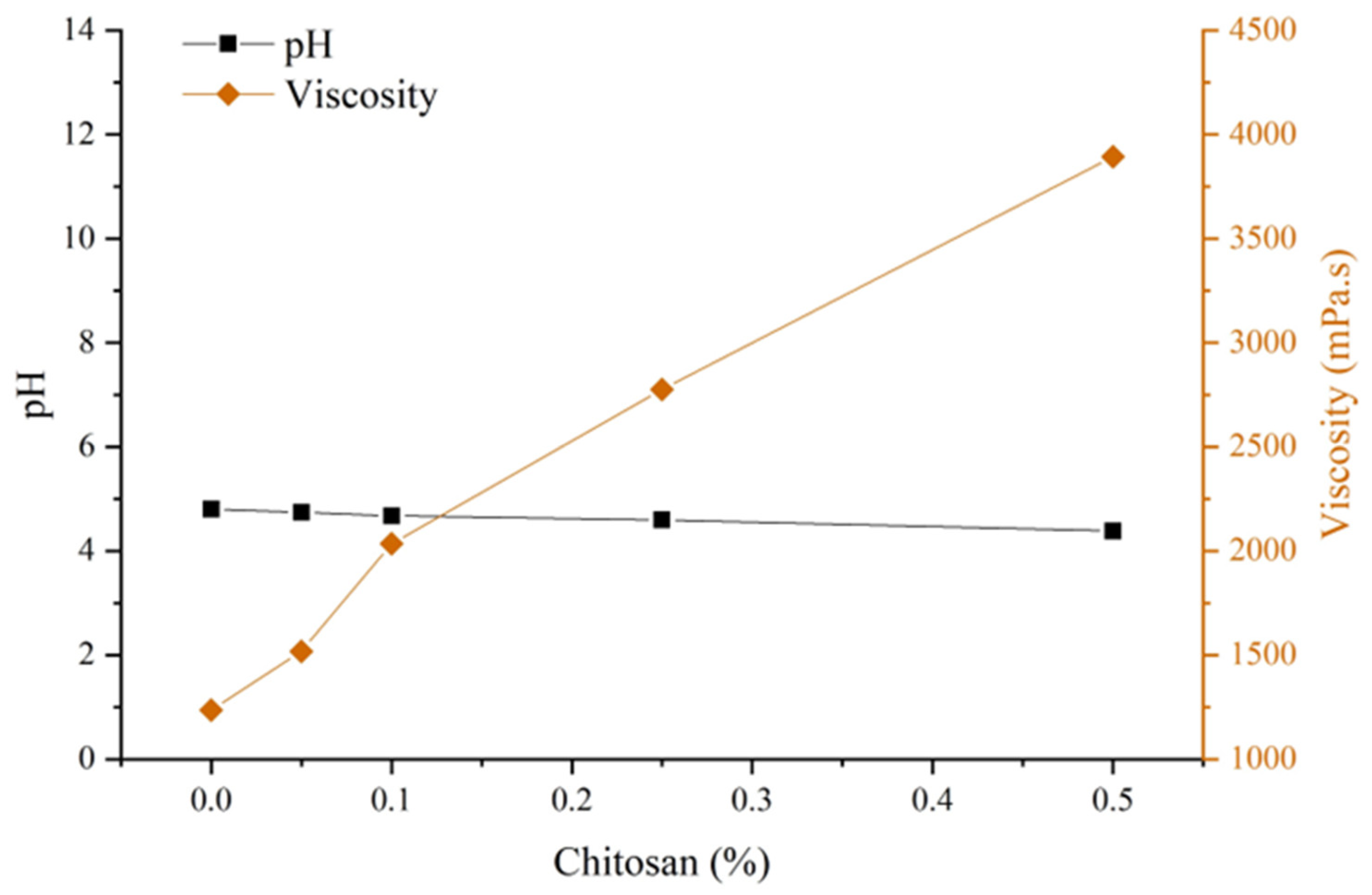 Applsci 15 02394 g004