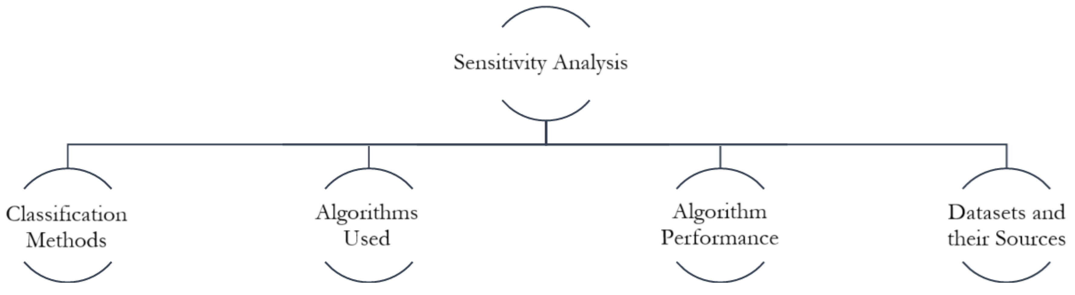 Applsci 15 02395 g003