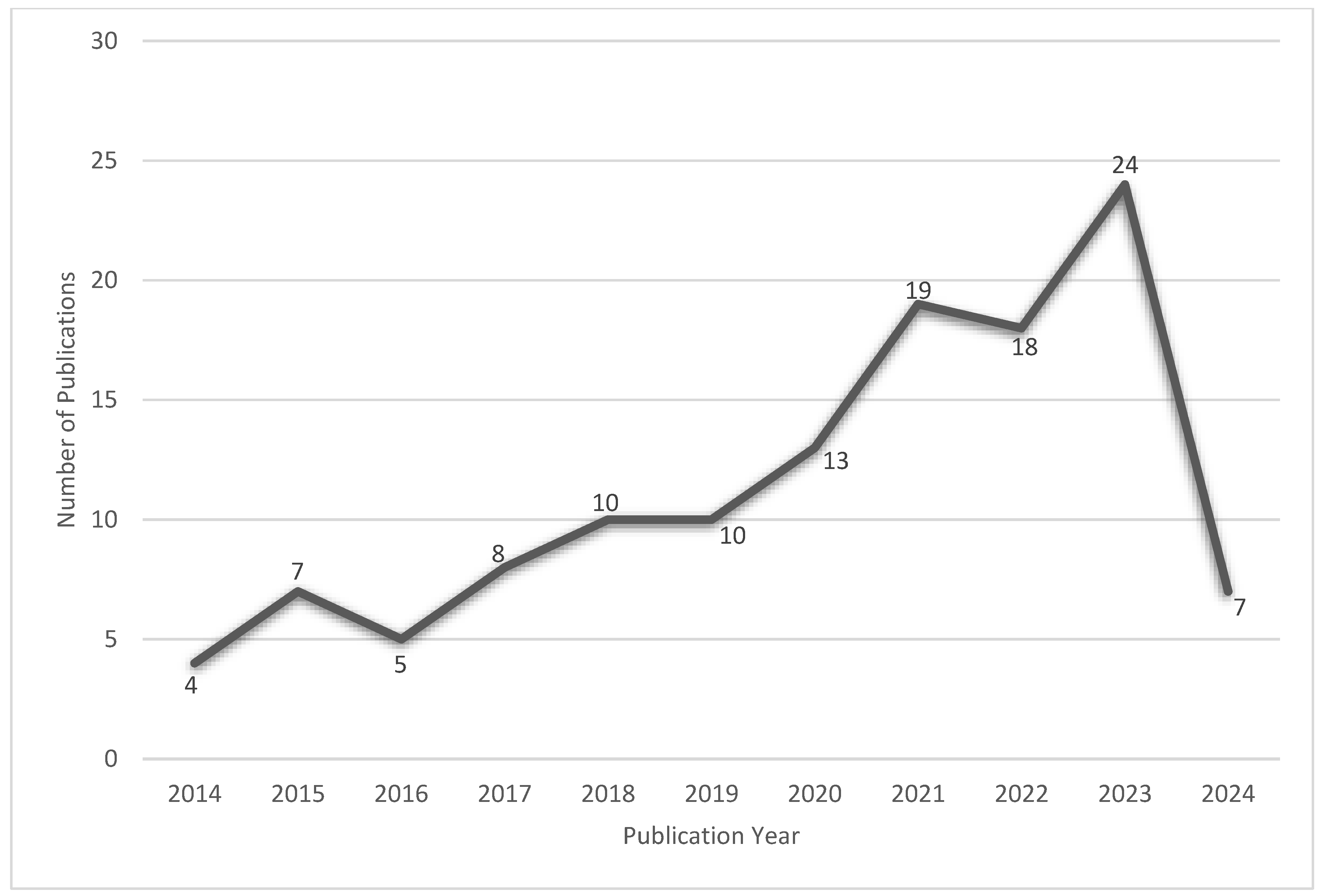 Applsci 15 02395 g008