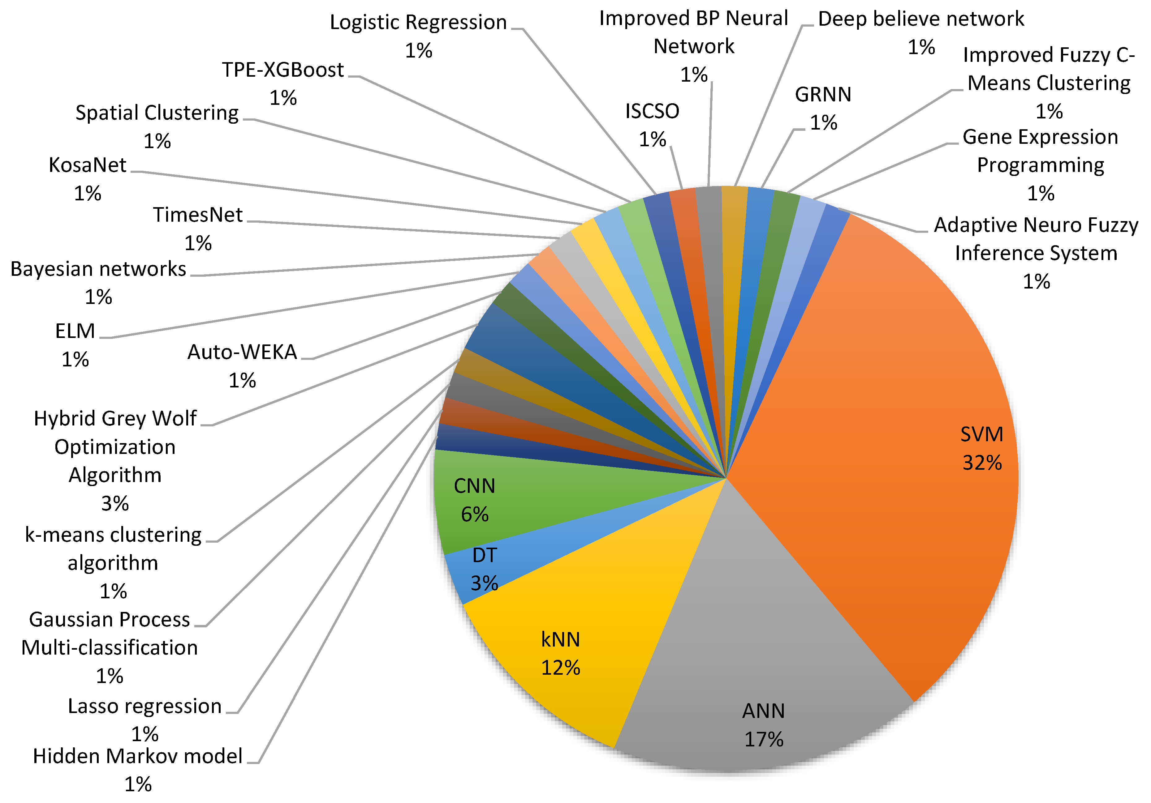 Applsci 15 02395 g009