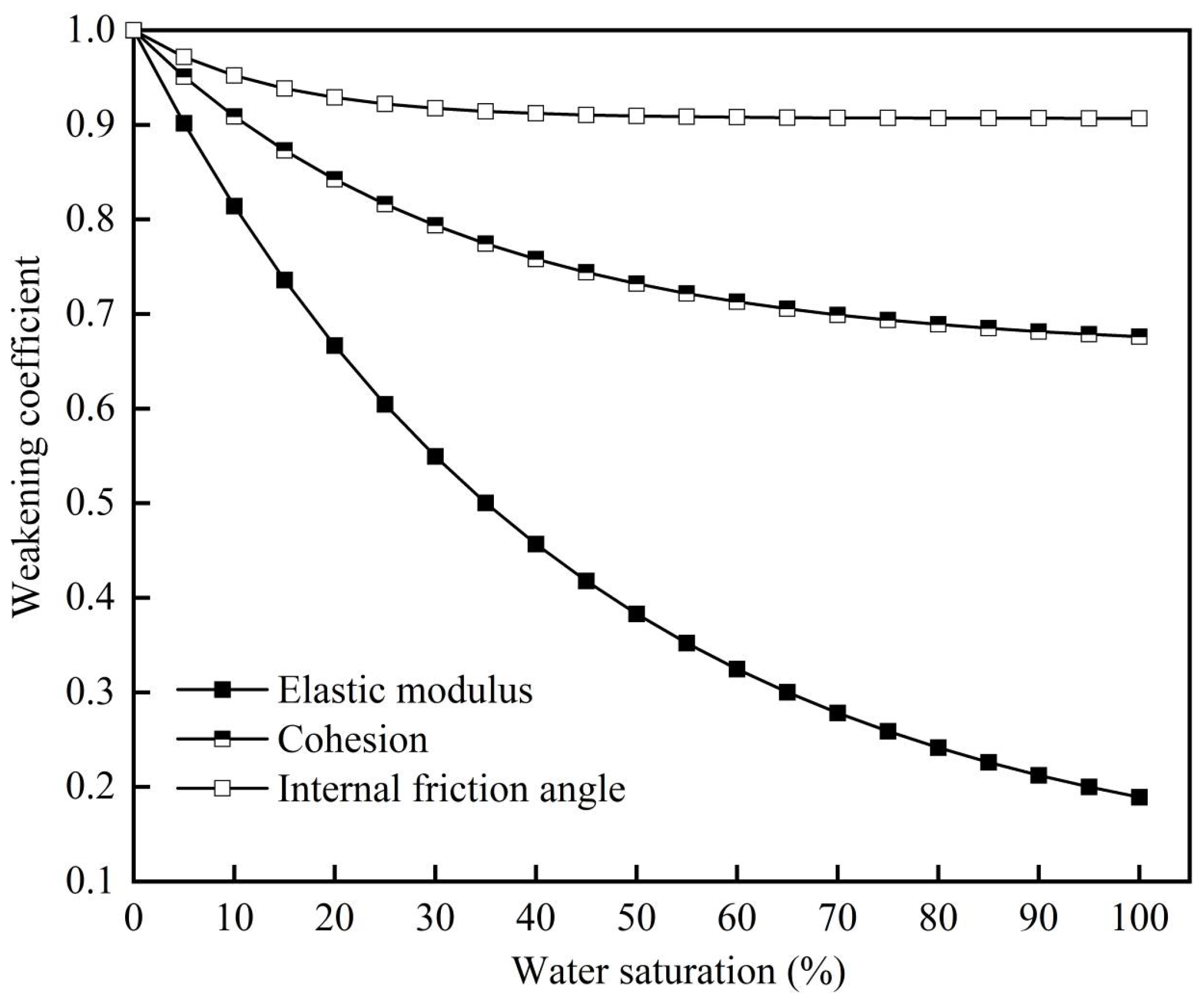 Applsci 15 02397 g006