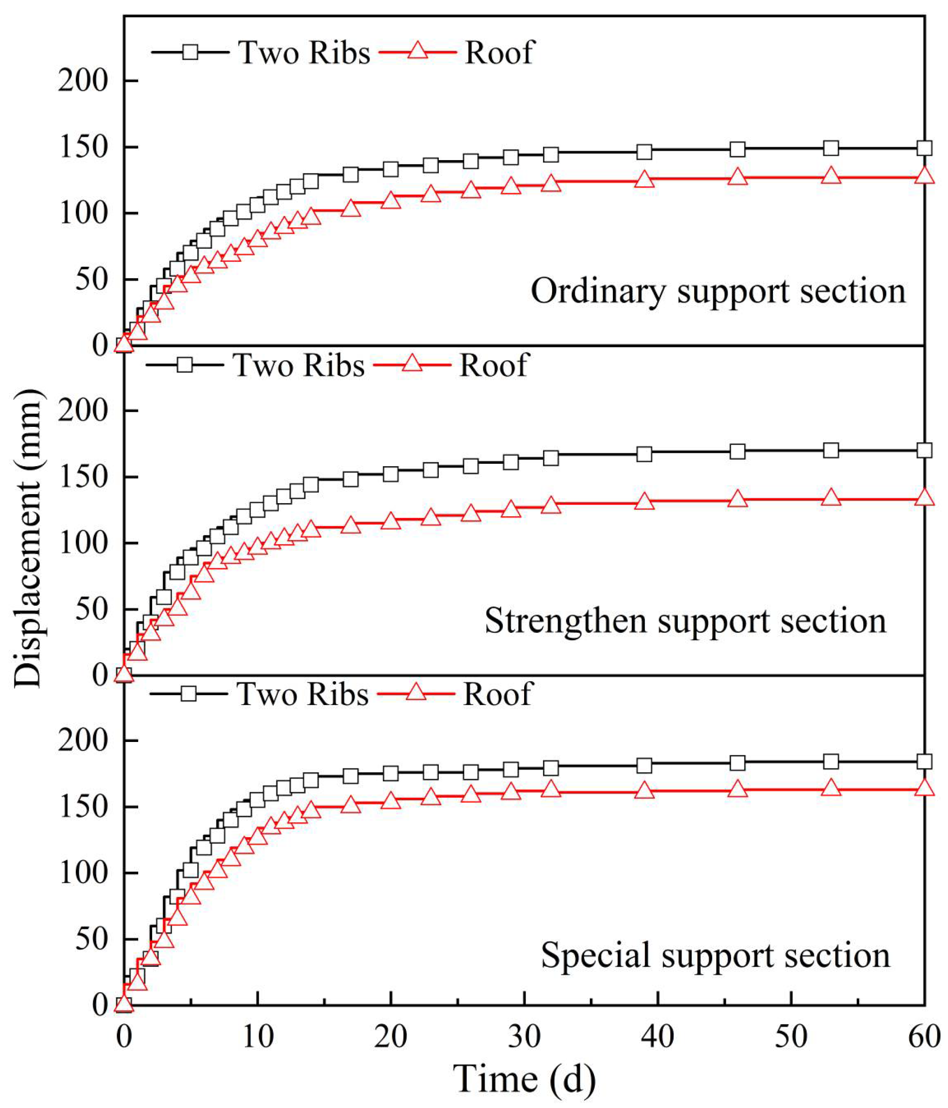 Applsci 15 02397 g021