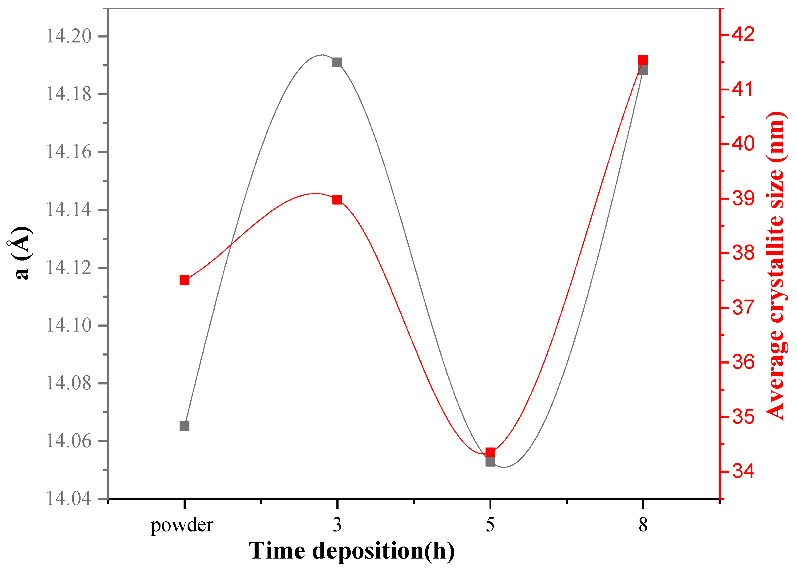Applsci 15 02402 g006